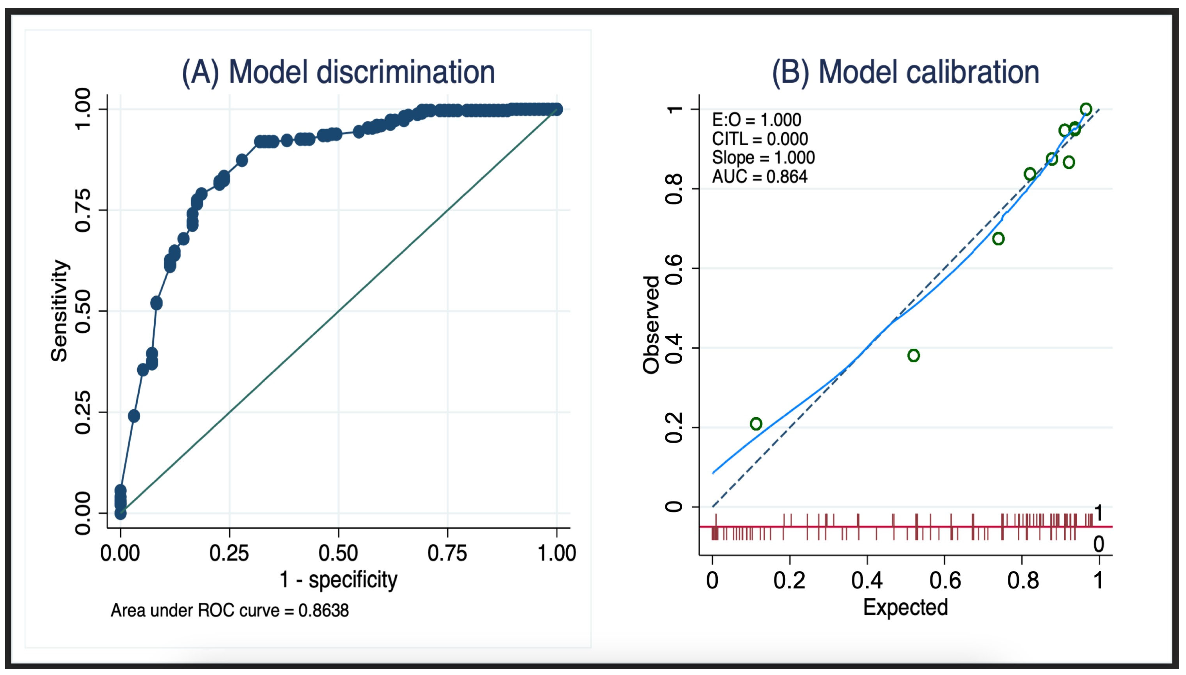 Medicina 60 00615 g002