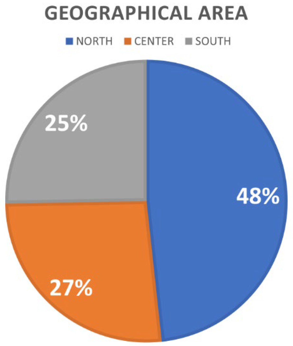 Medicina 60 00618 g002