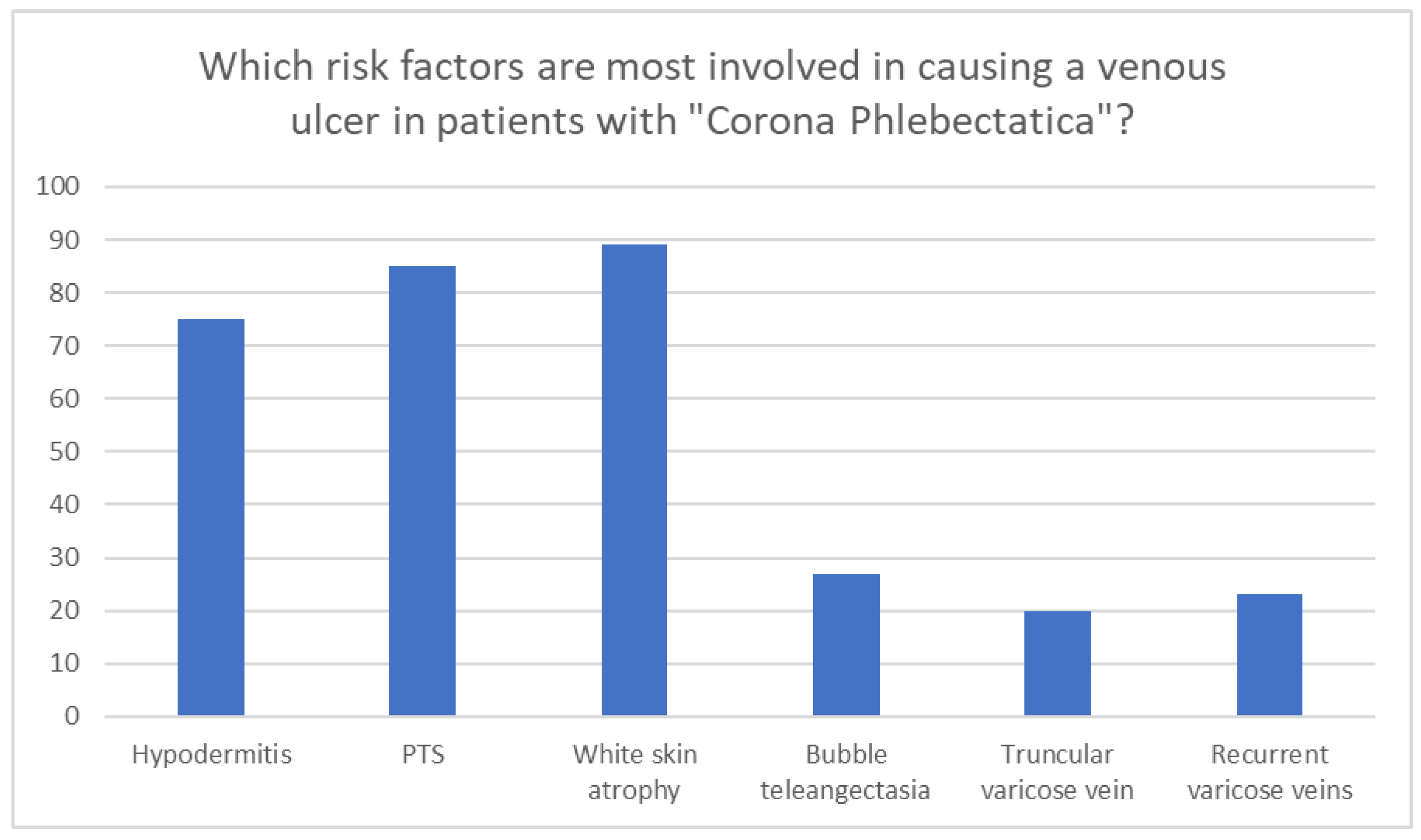 Medicina 60 00618 g006