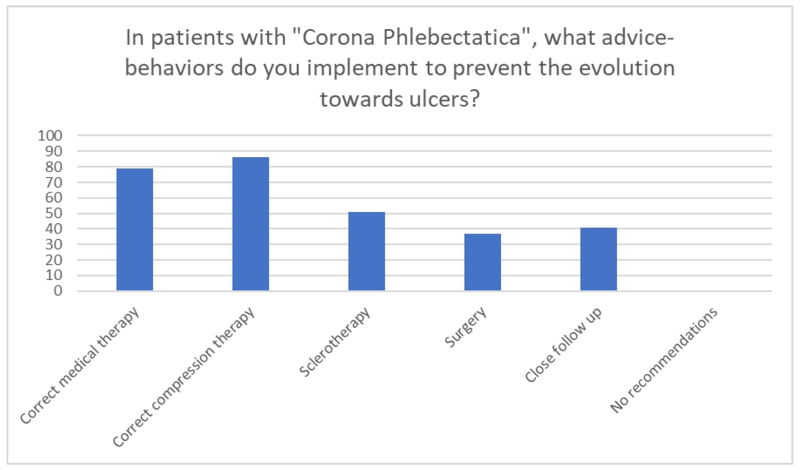 Medicina 60 00618 g007