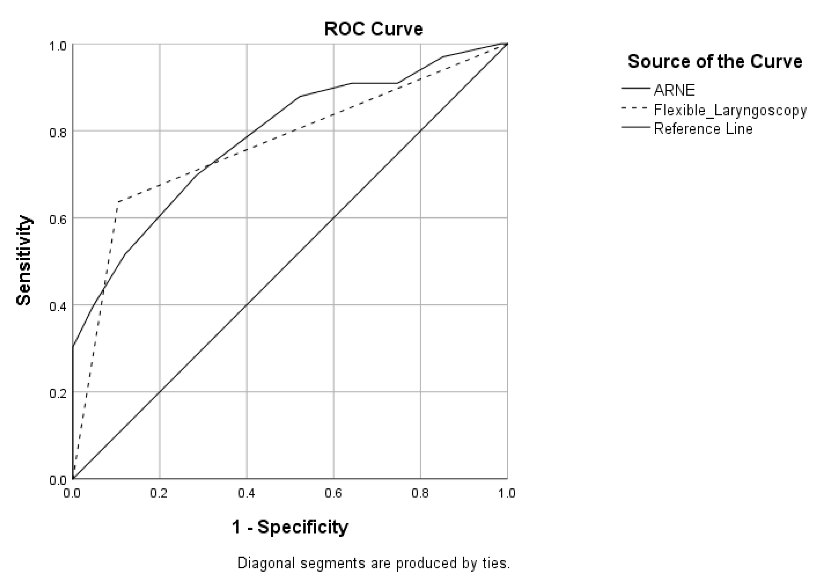 Medicina 60 00619 g002