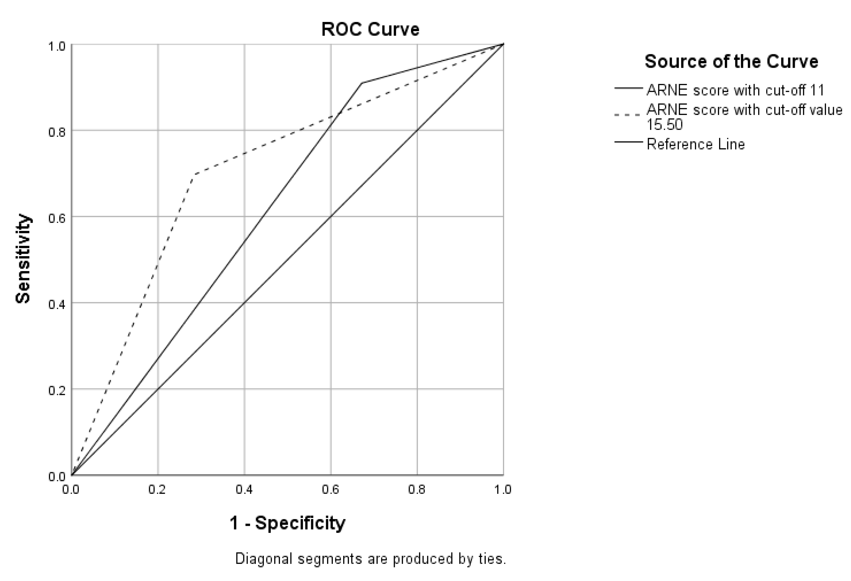 Medicina 60 00619 g003