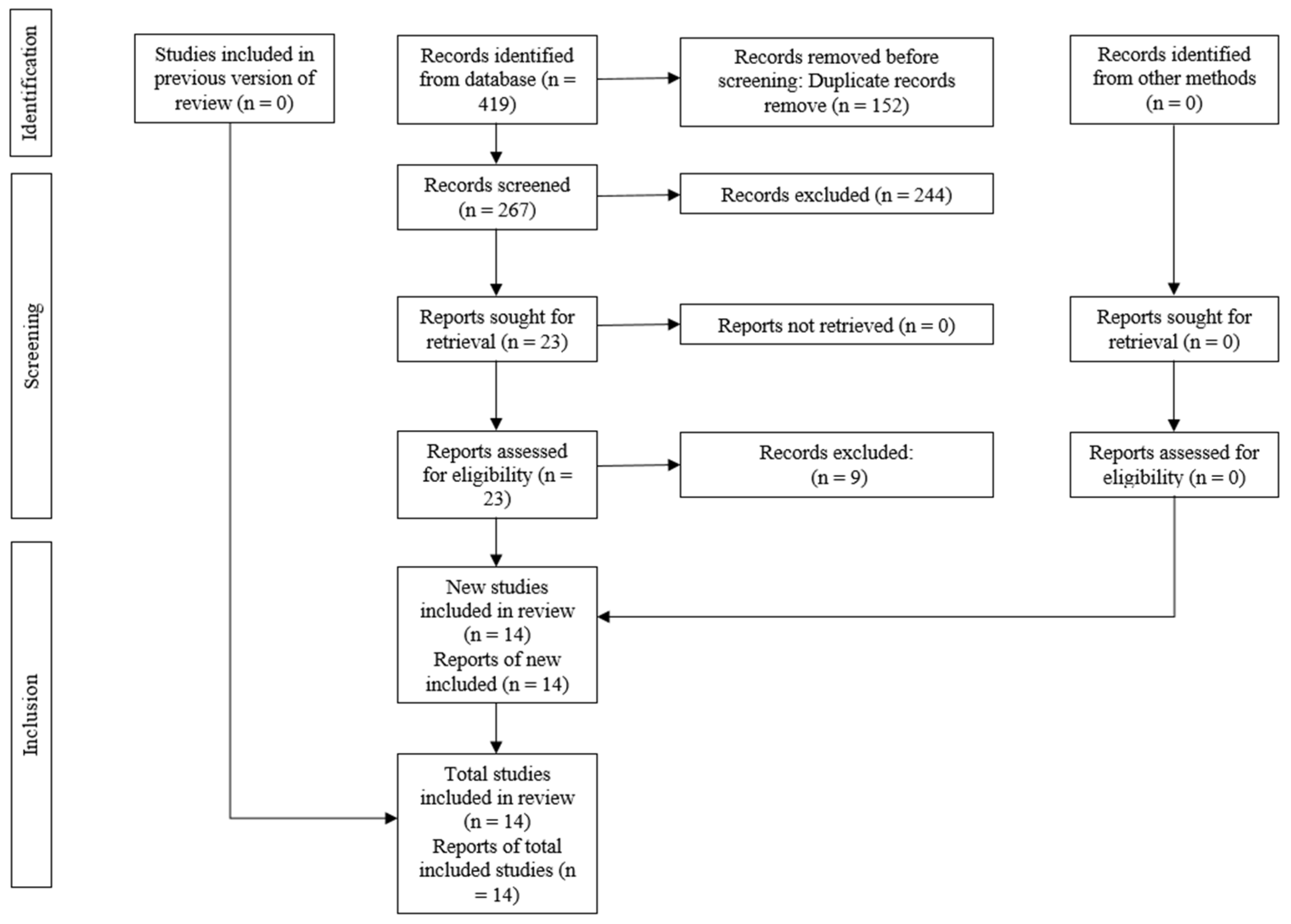 Medicina 60 00621 g001