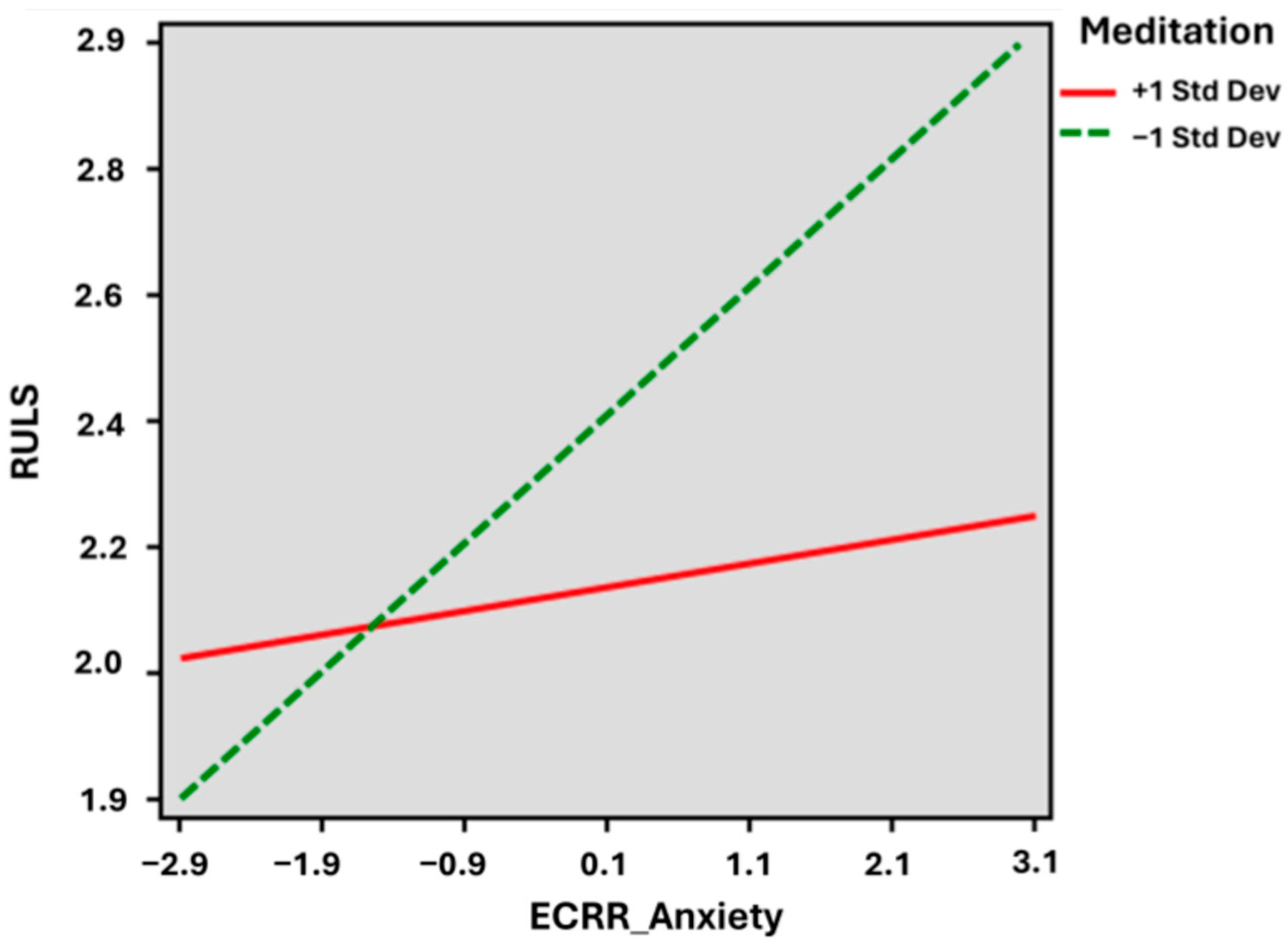 Medicina 60 00622 g001