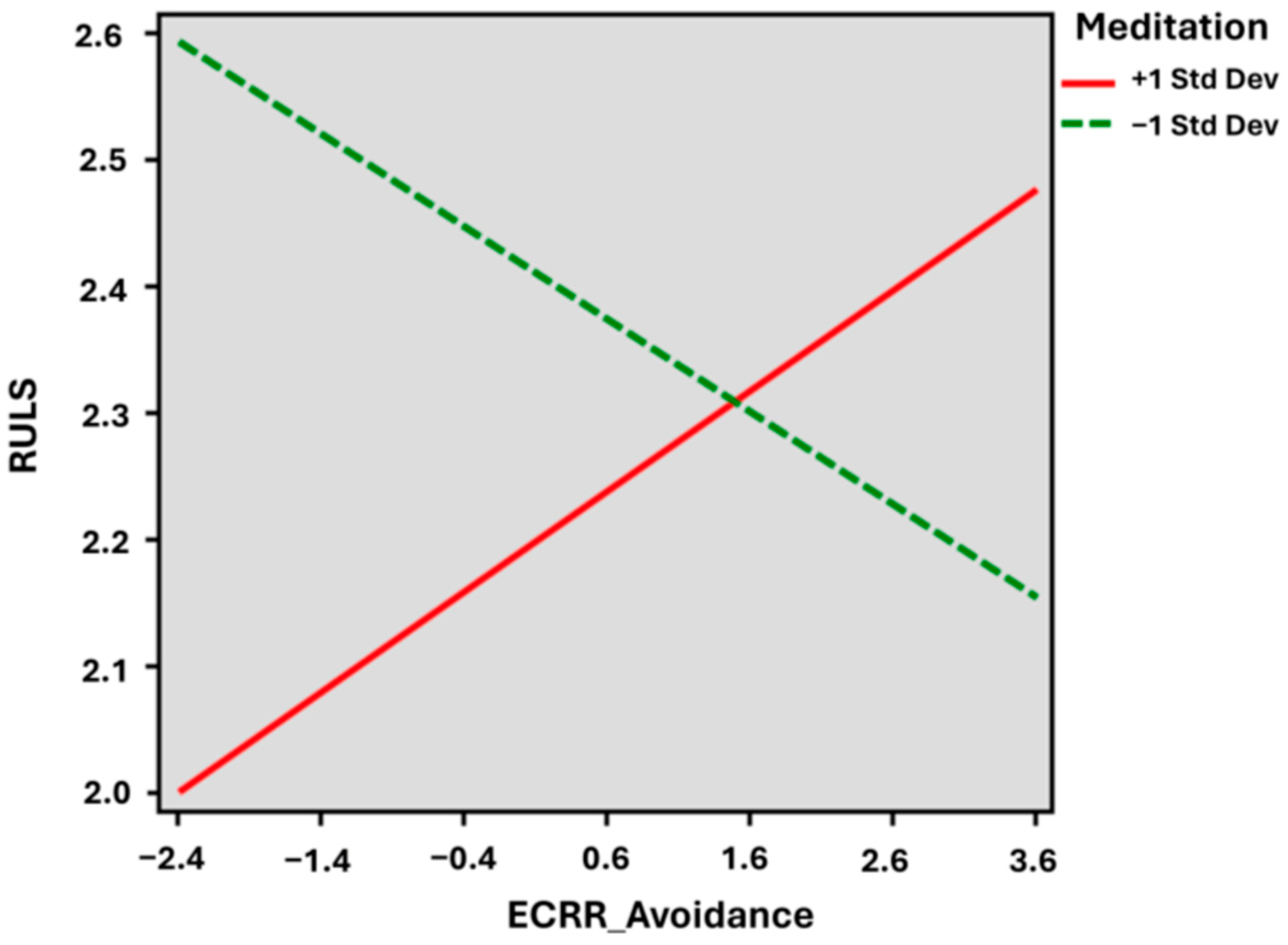 Medicina 60 00622 g002