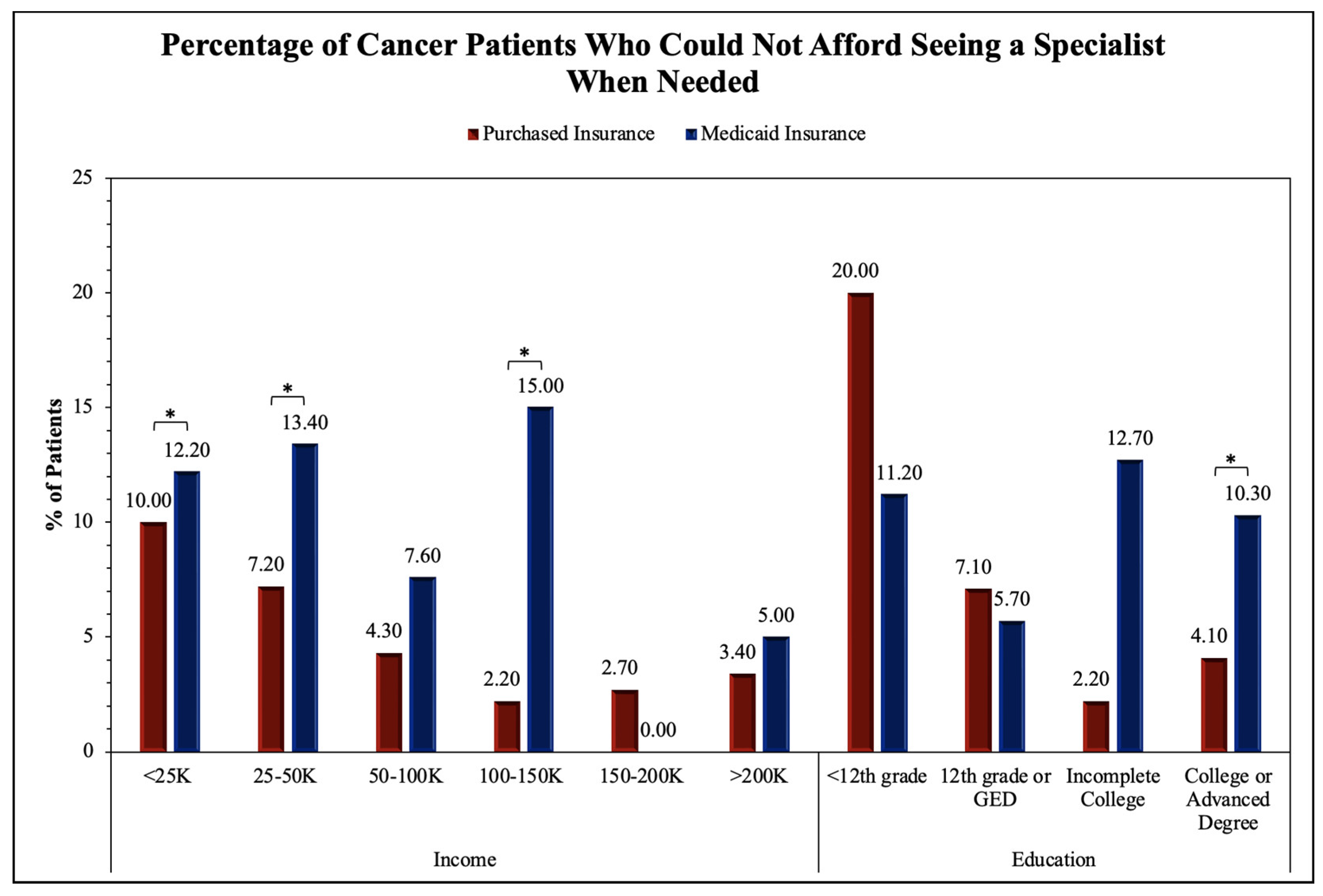 Medicina 60 00623 g003