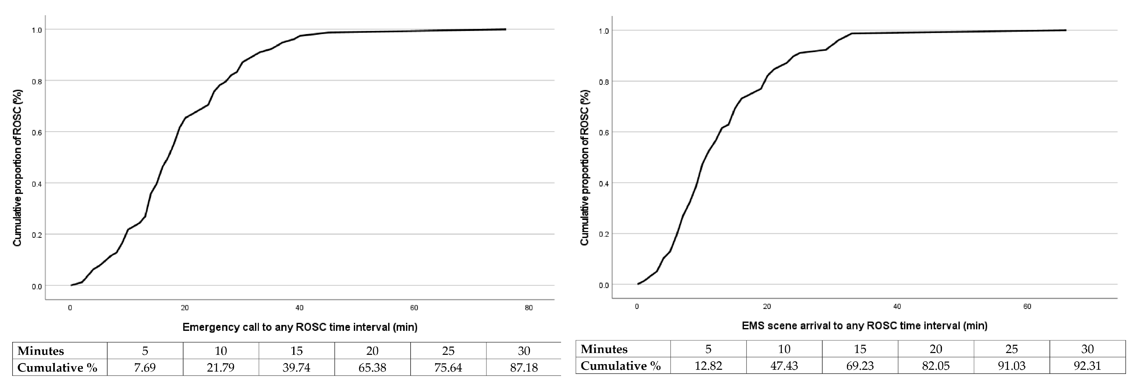 Medicina 60 00624 g002 Medicina 60 00624 g002