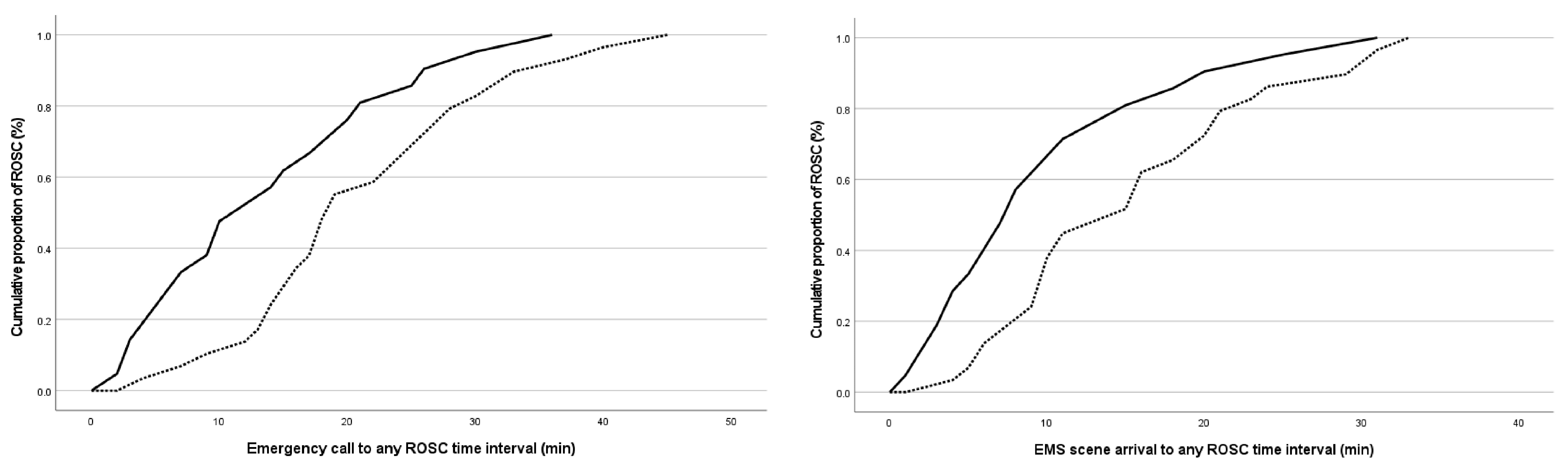 Medicina 60 00624 g003 Medicina 60 00624 g003