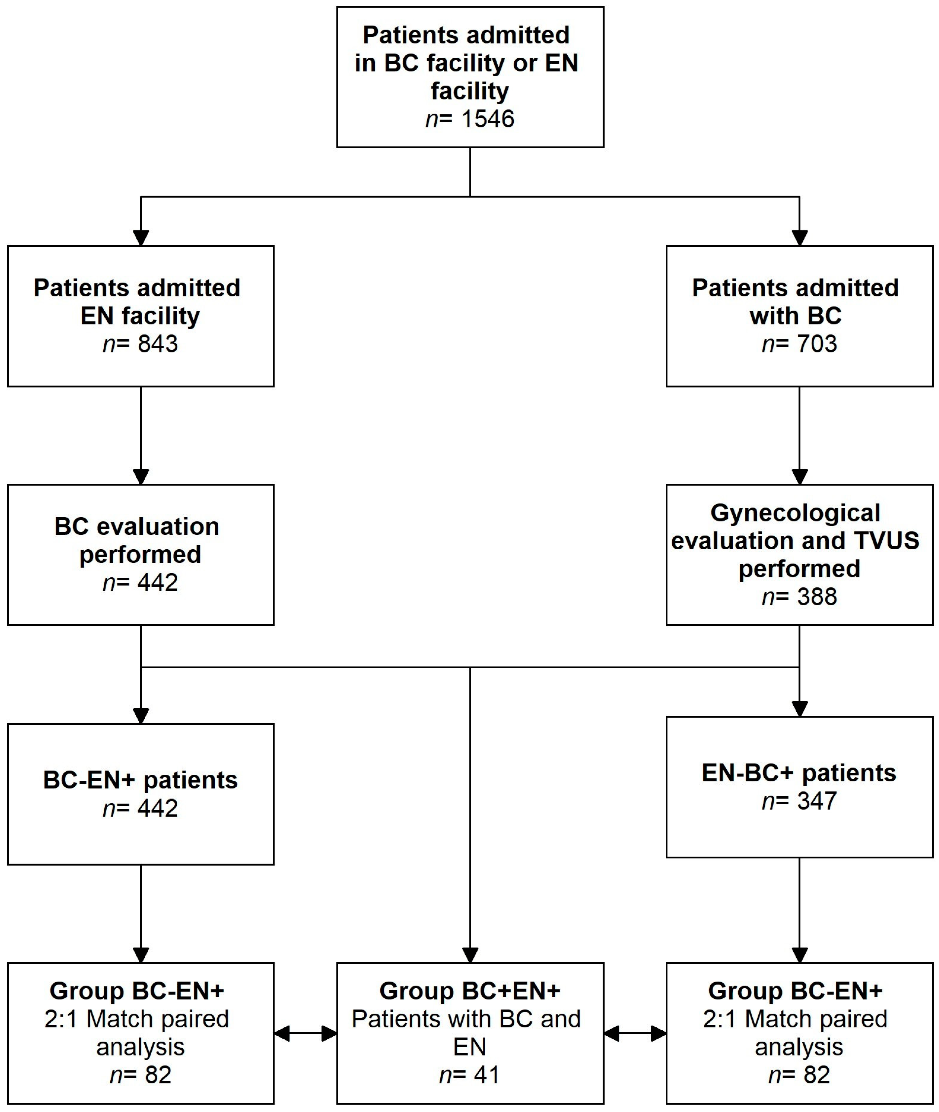 Medicina 60 00625 g001