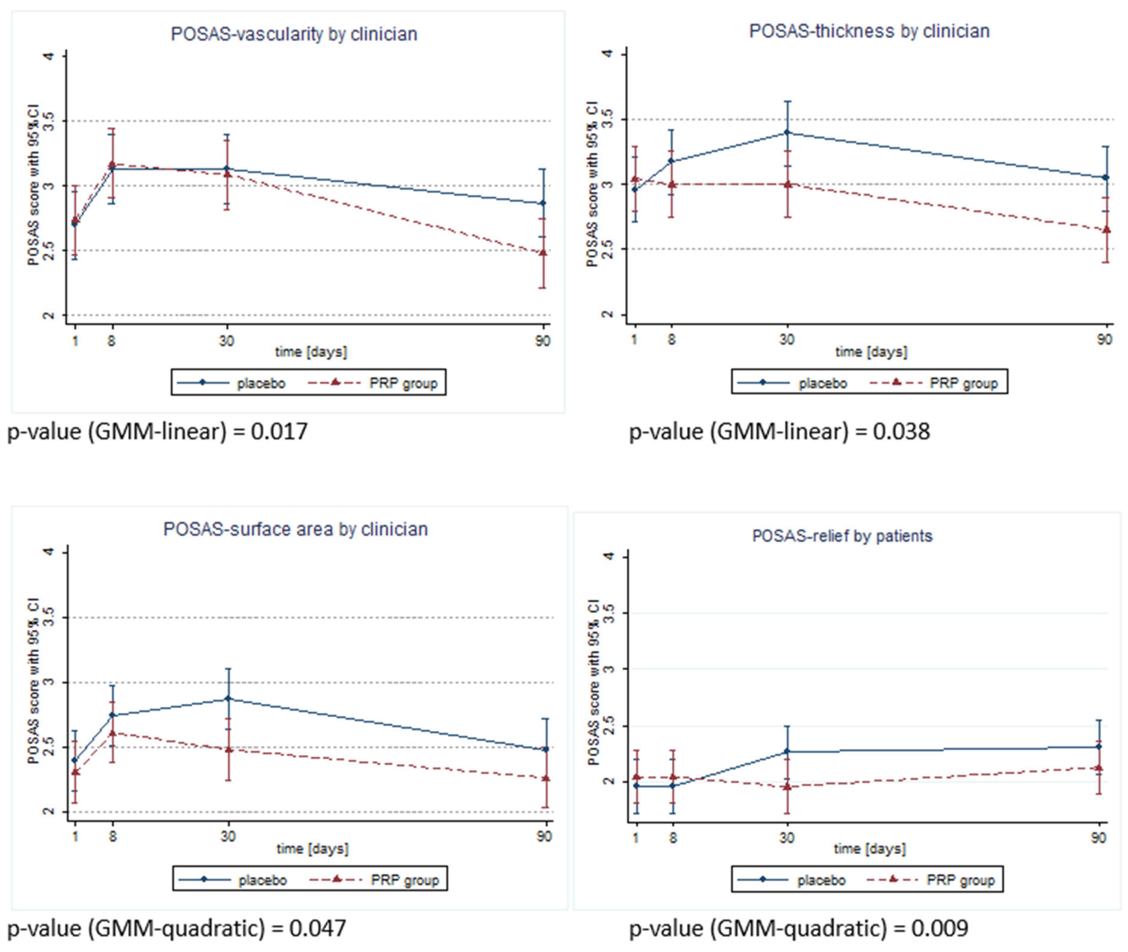 Medicina 60 00628 g002