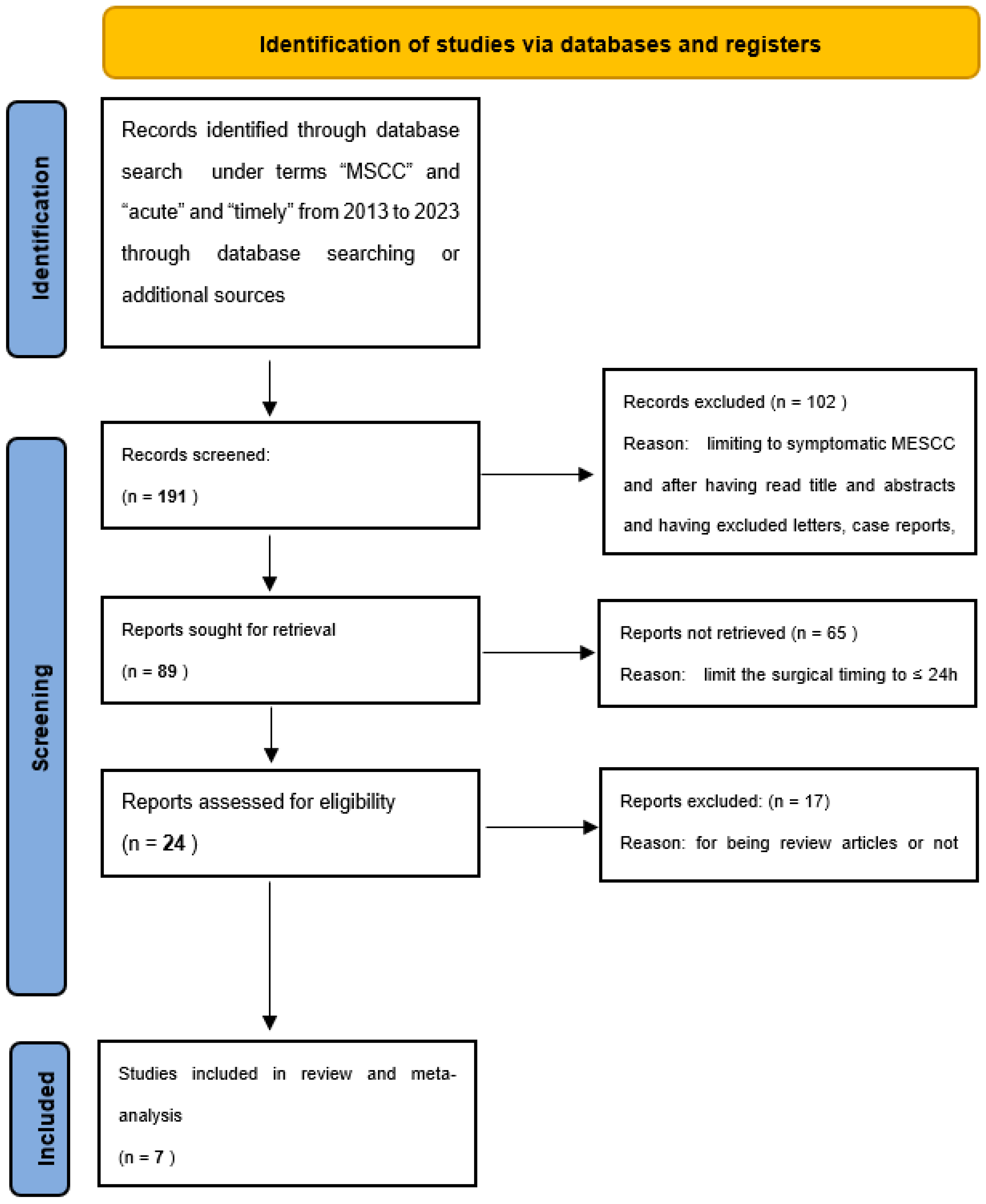 Medicina 60 00631 g001