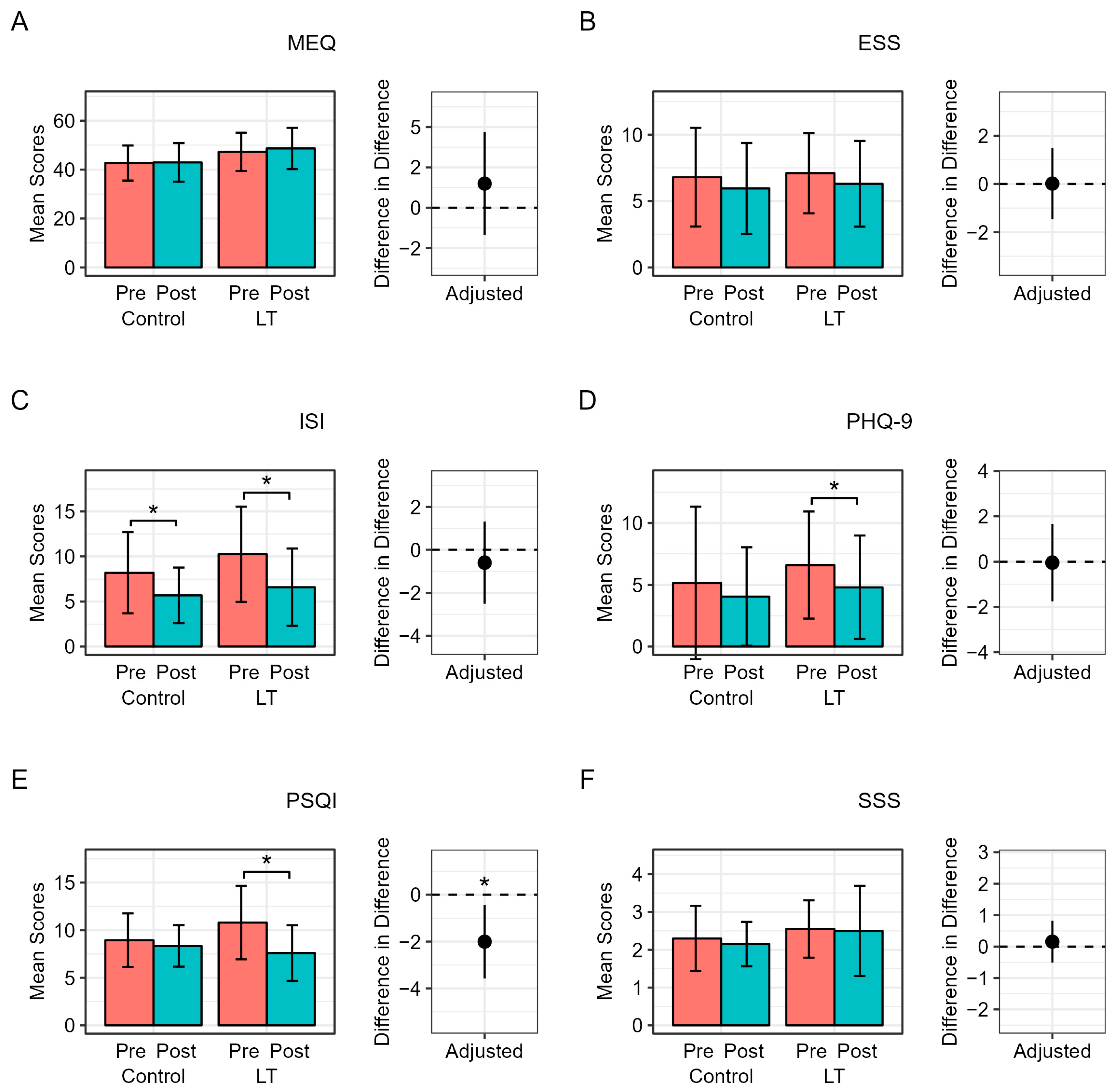 Medicina 60 00632 g002