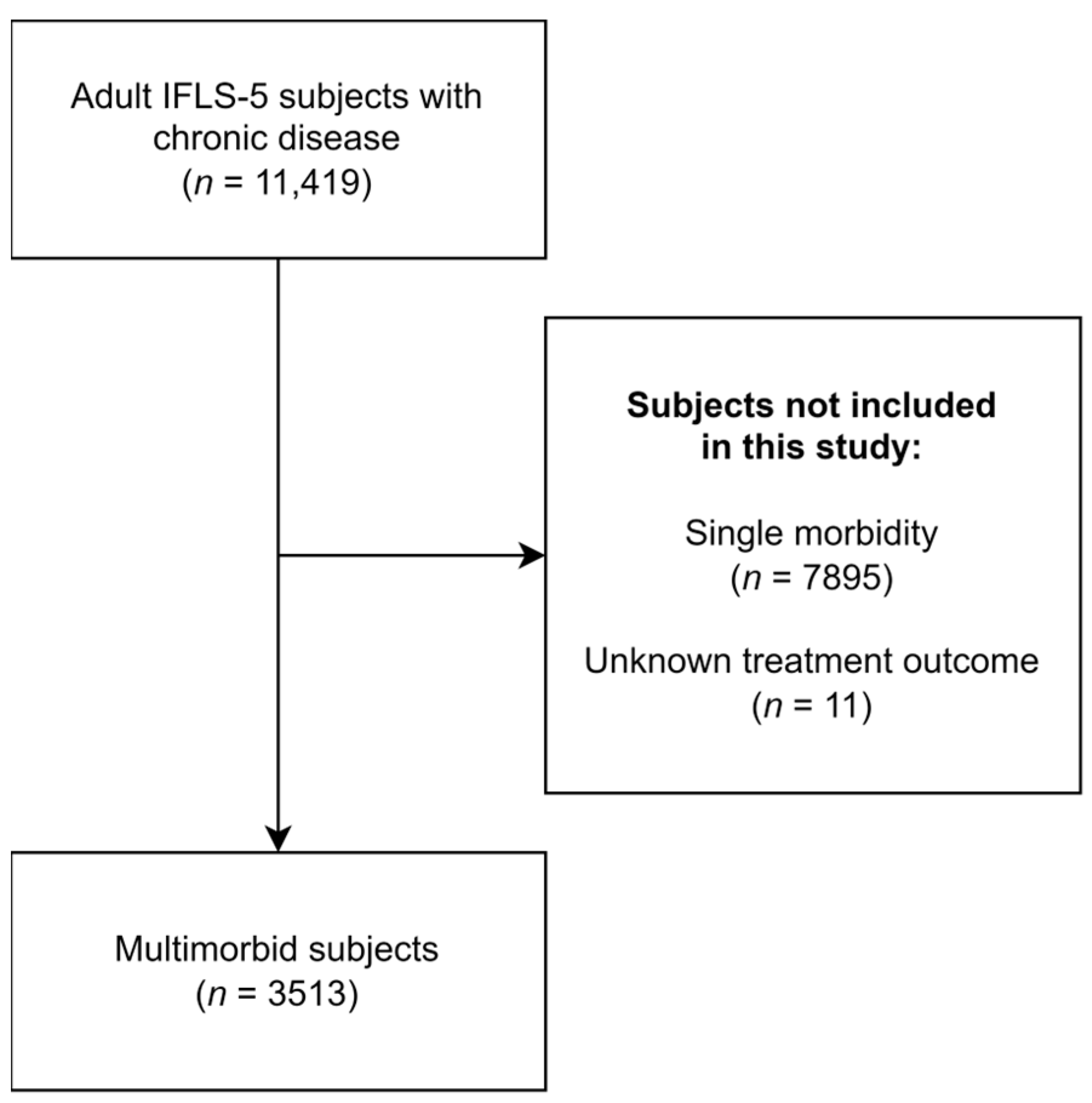 Medicina 60 00634 g001
