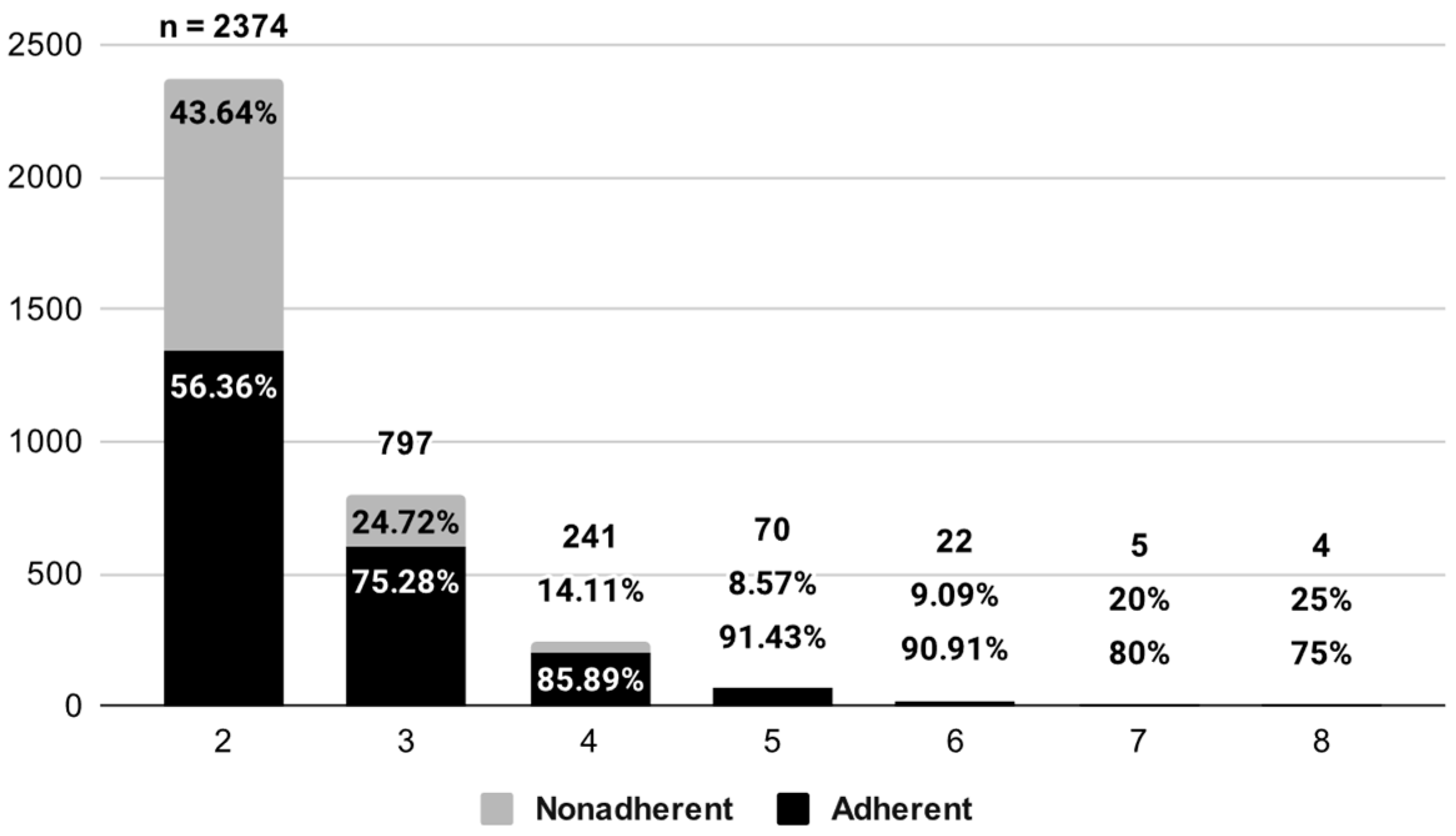 Medicina 60 00634 g002