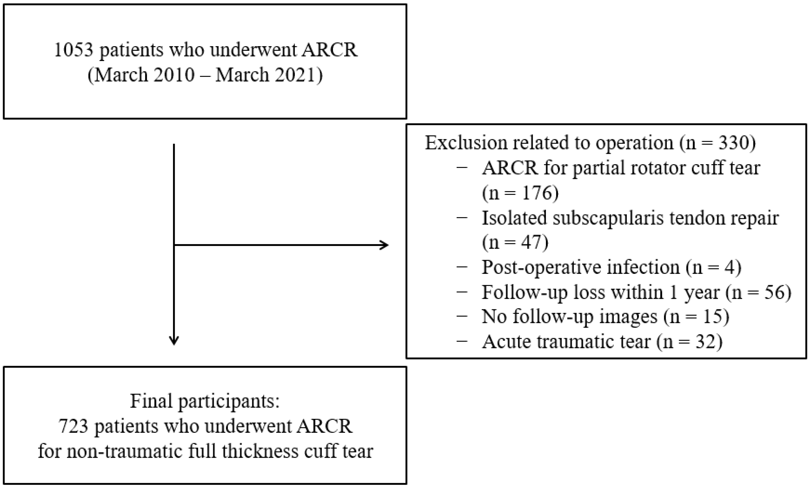 Medicina 60 00640 g001