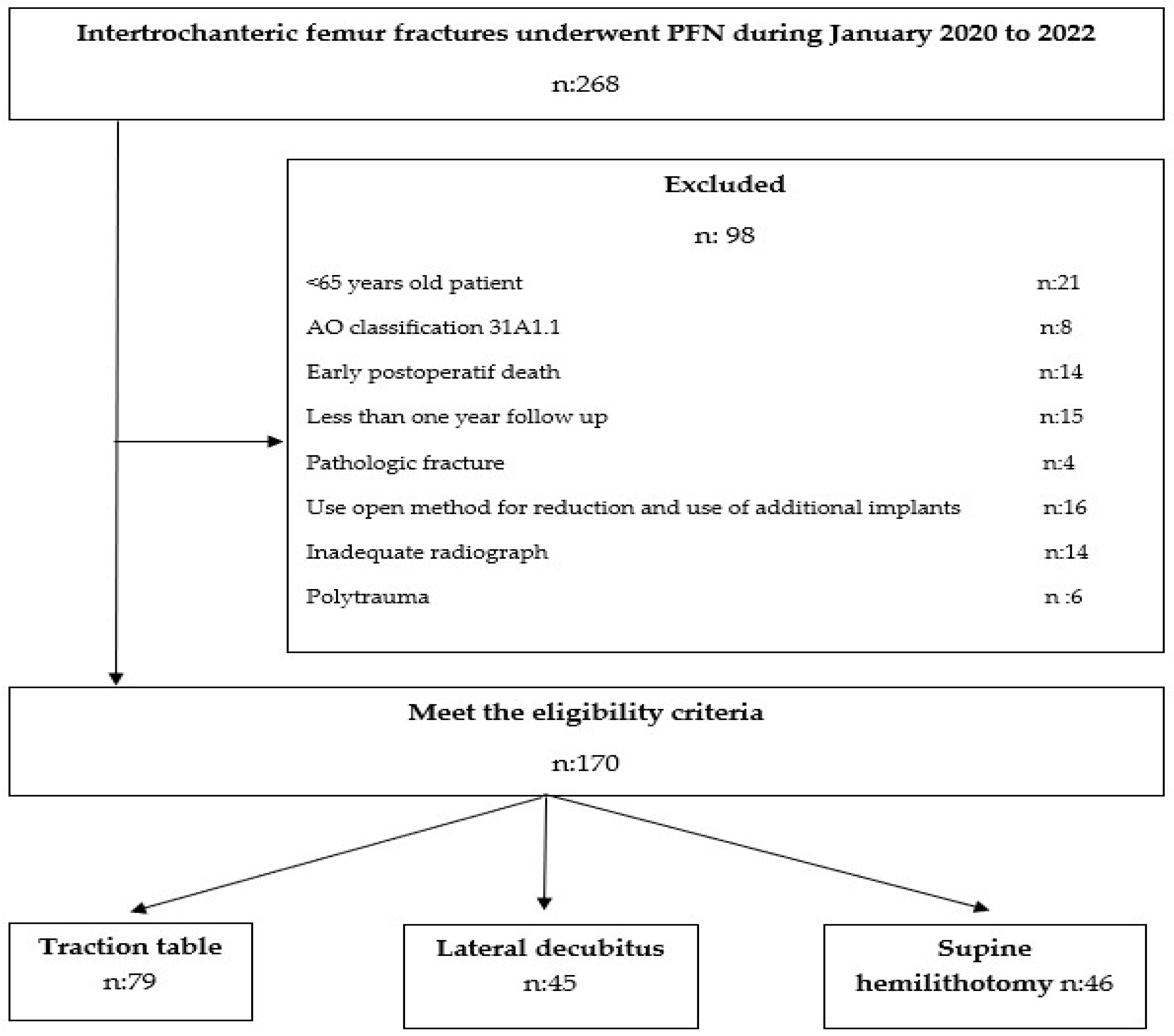 Medicina 60 00646 g001