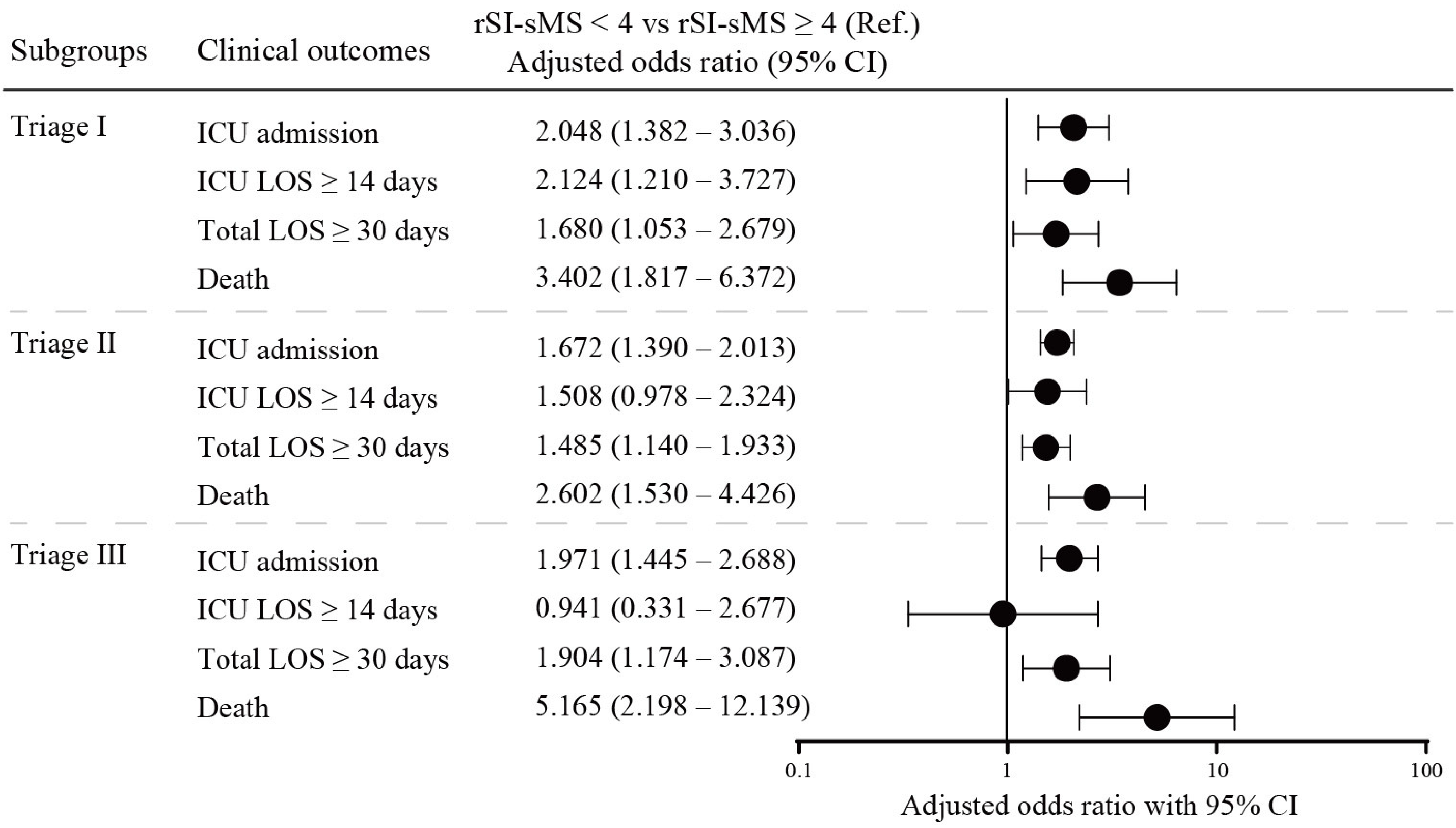 Medicina 60 00647 g002