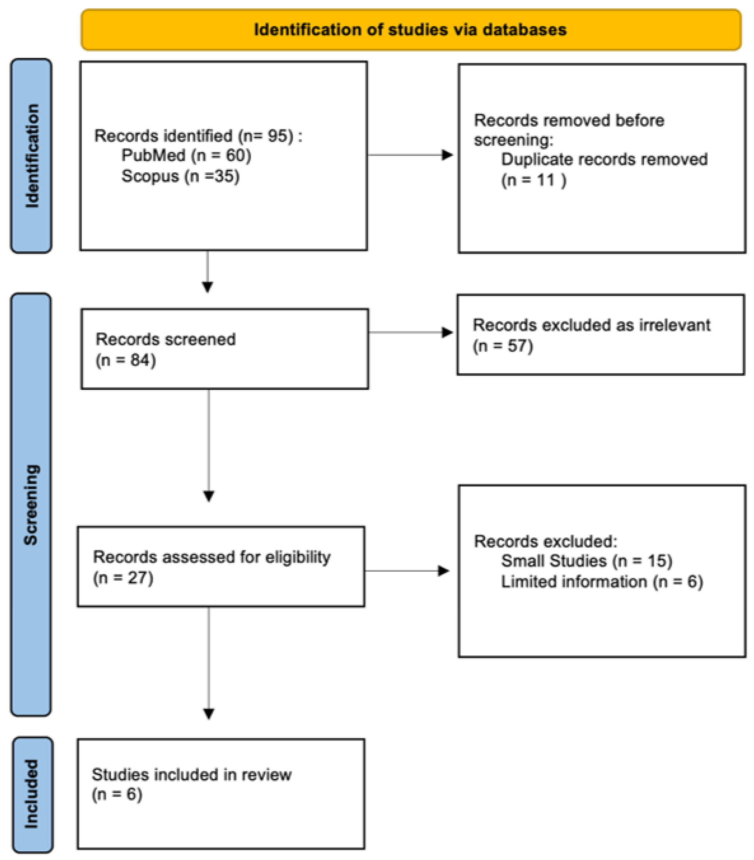 Medicina 60 00648 g001 Medicina 60 00648 g001