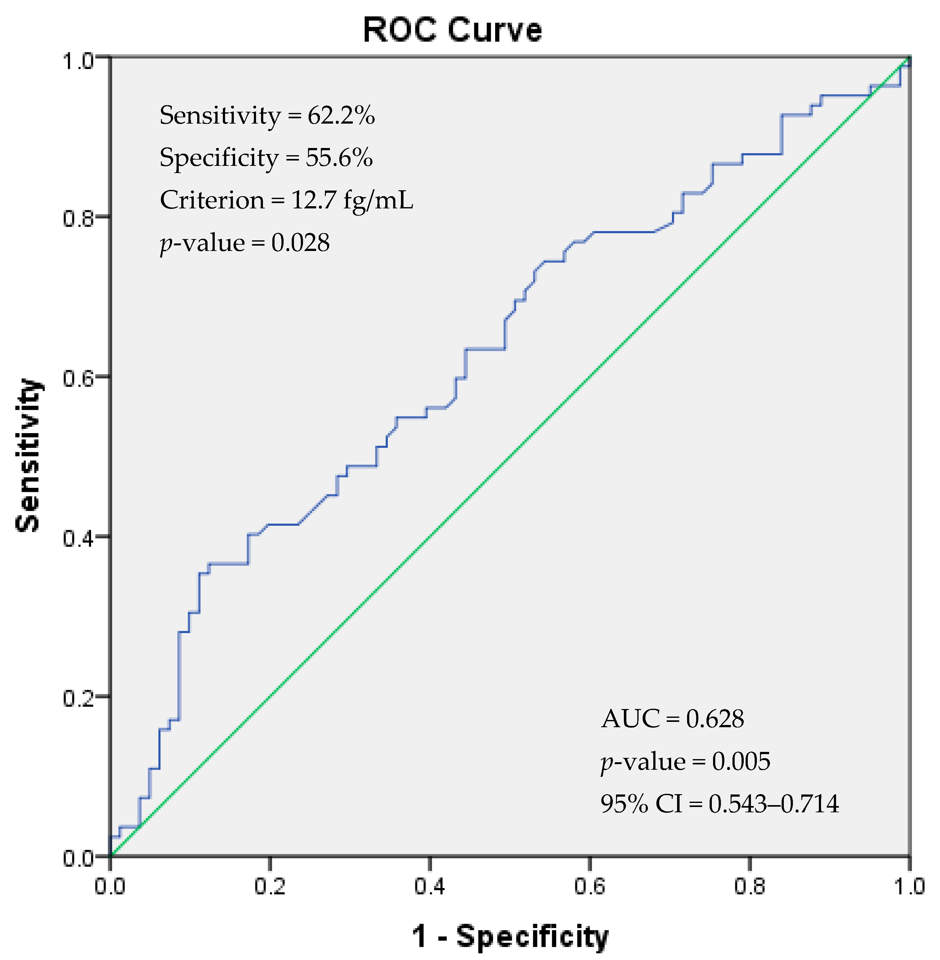 Medicina 60 00652 g002 Medicina 60 00652 g002