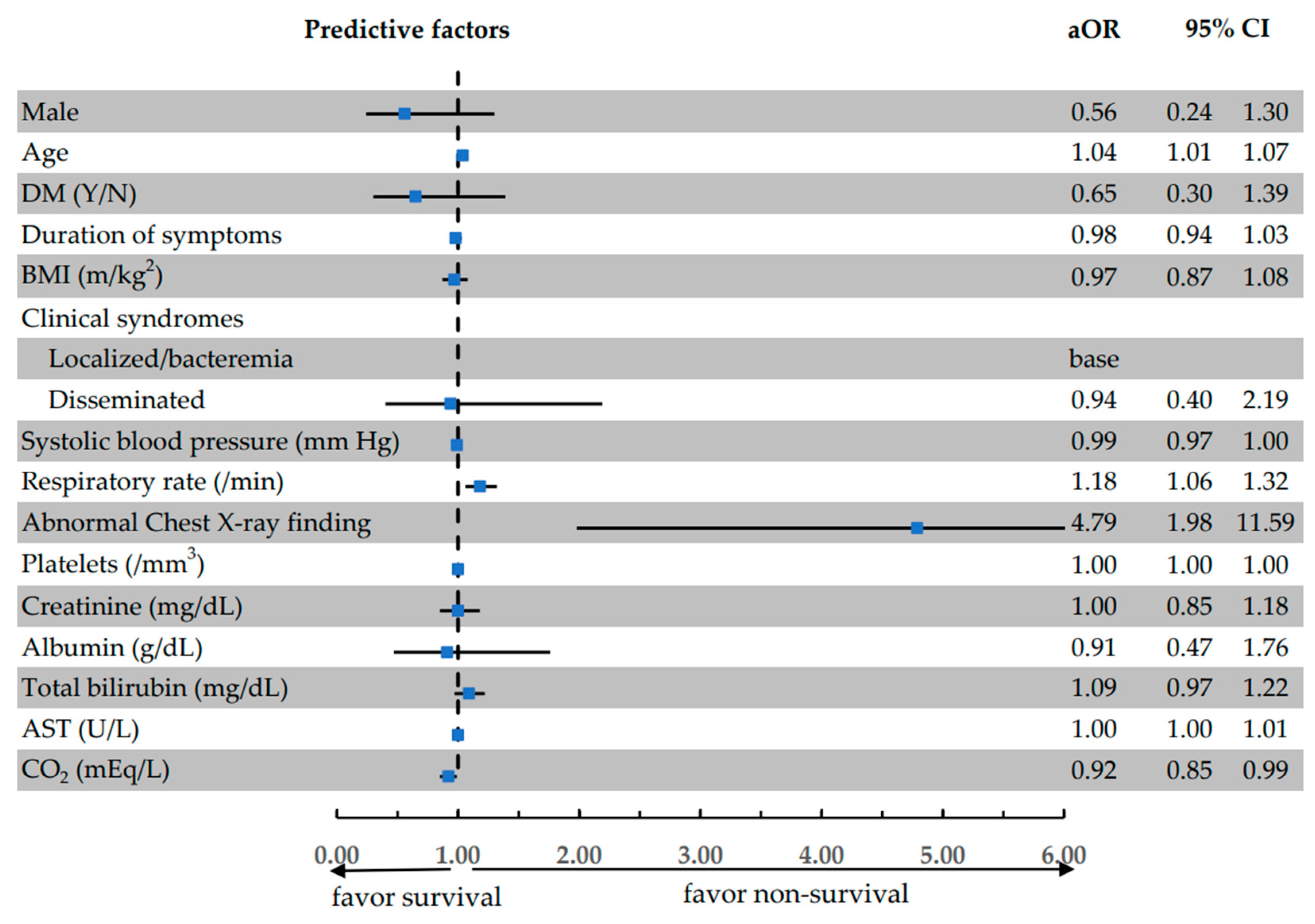 Medicina 60 00654 g001 Medicina 60 00654 g001