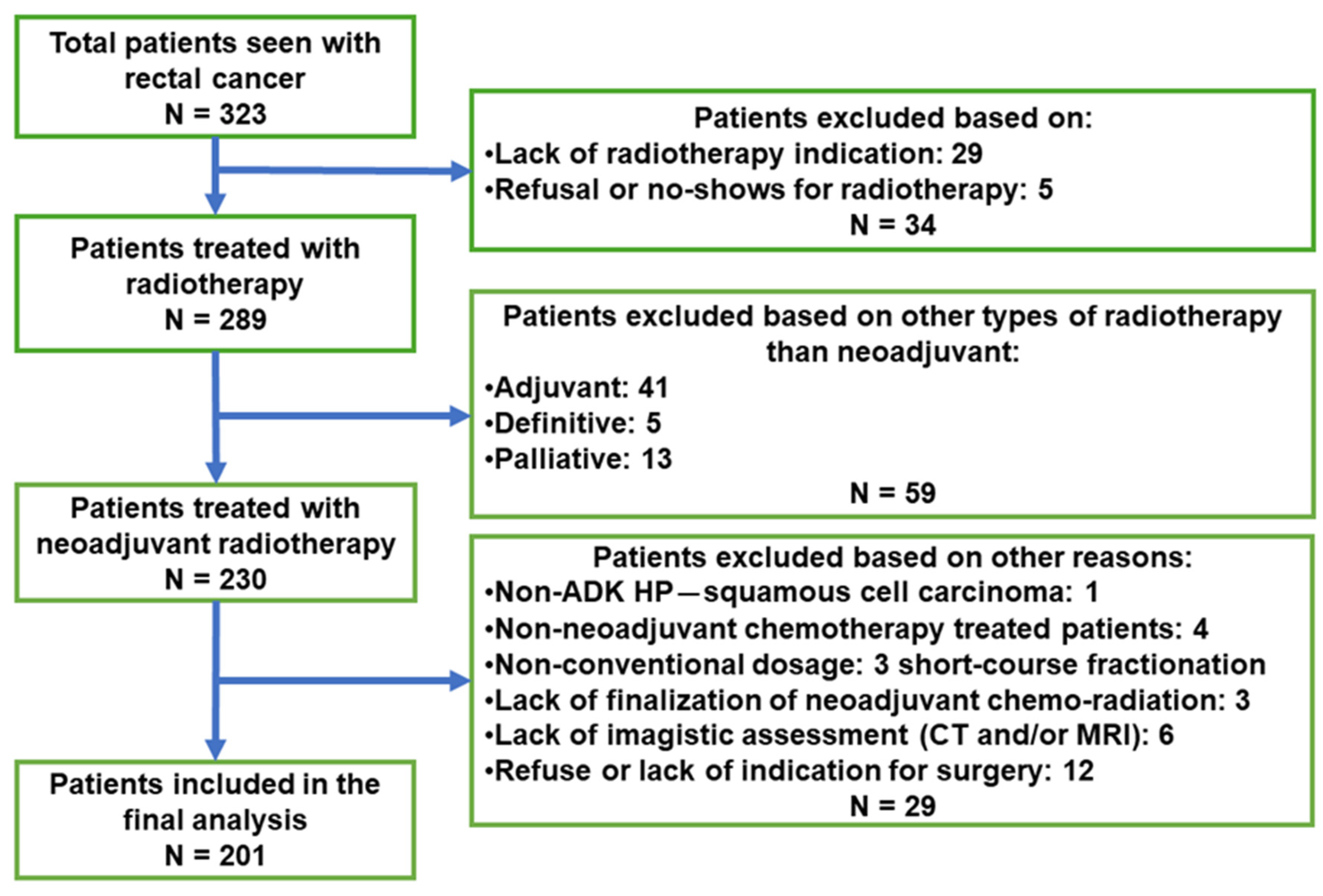 Medicina 60 00656 g001