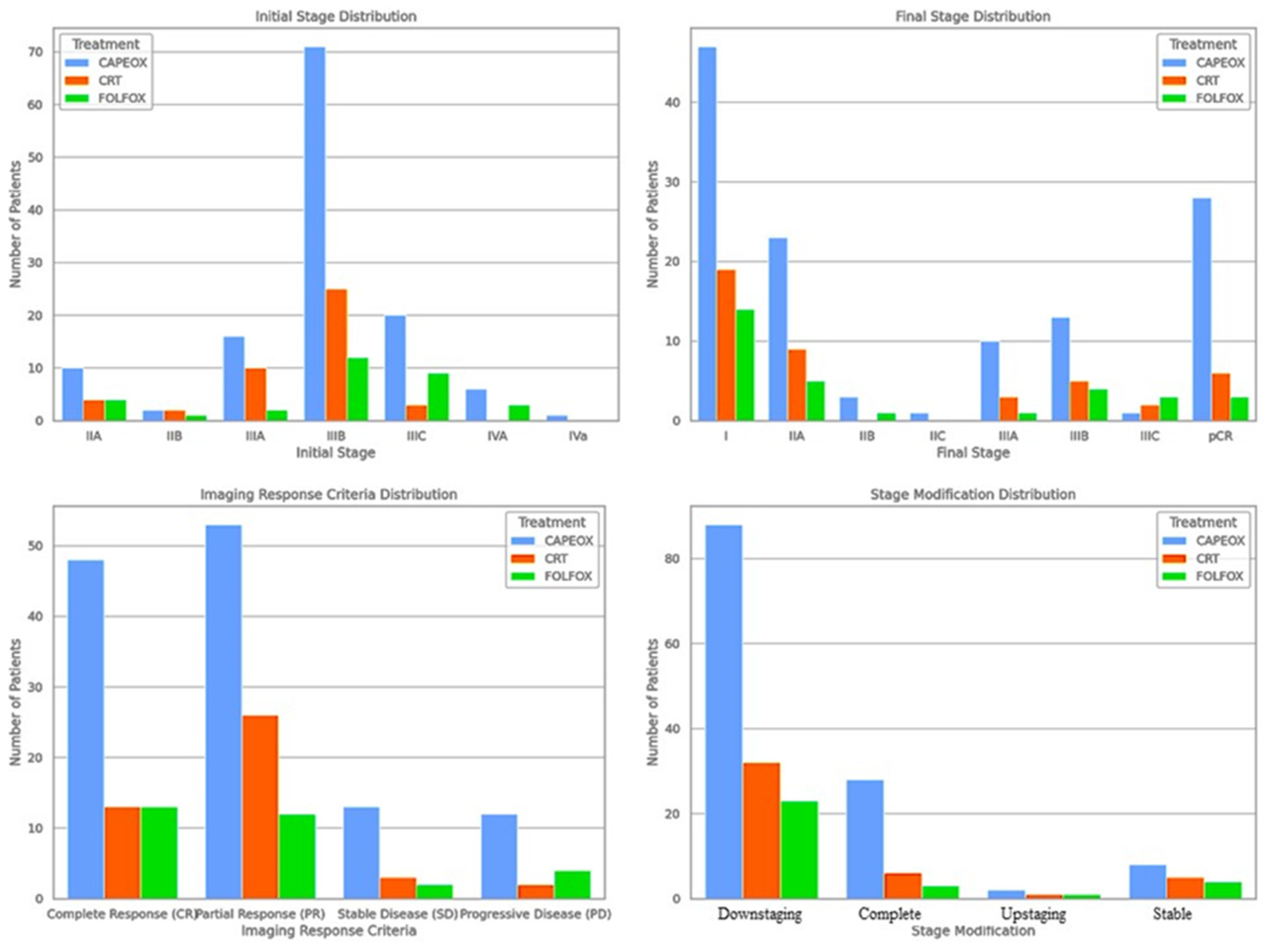 Medicina 60 00656 g003