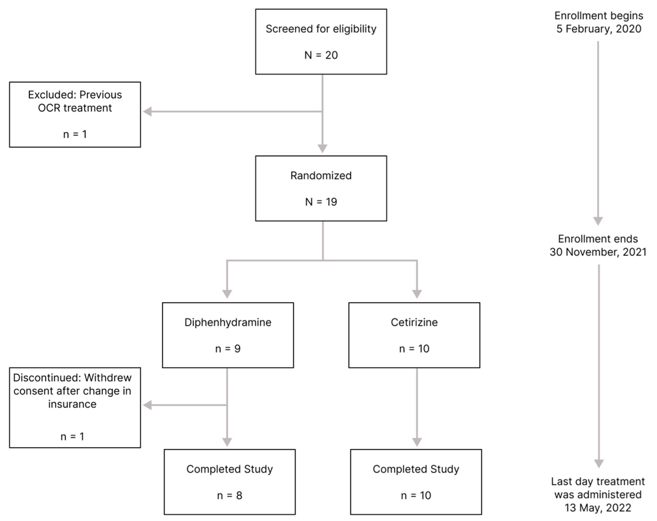 Medicina 60 00659 g002