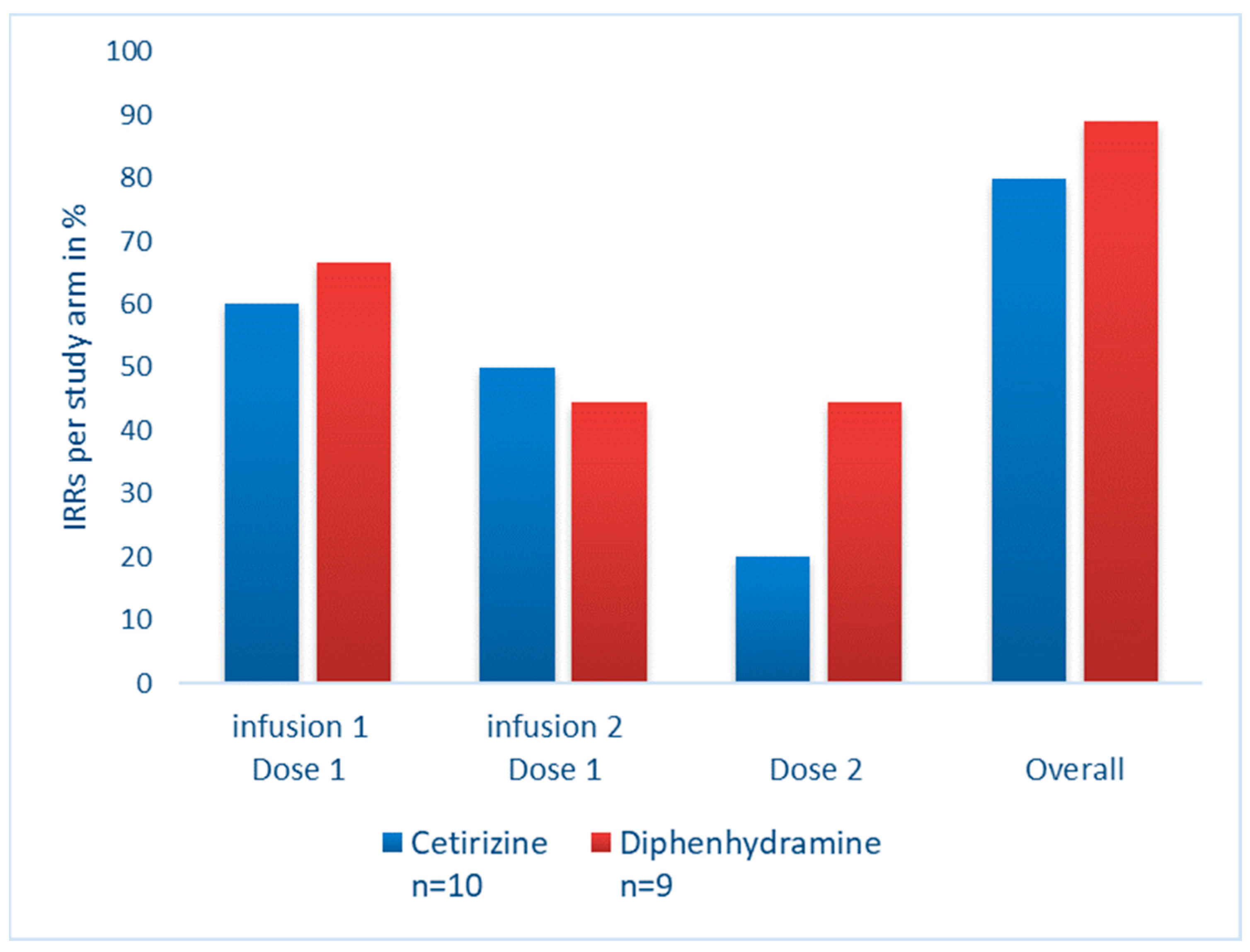 Medicina 60 00659 g003