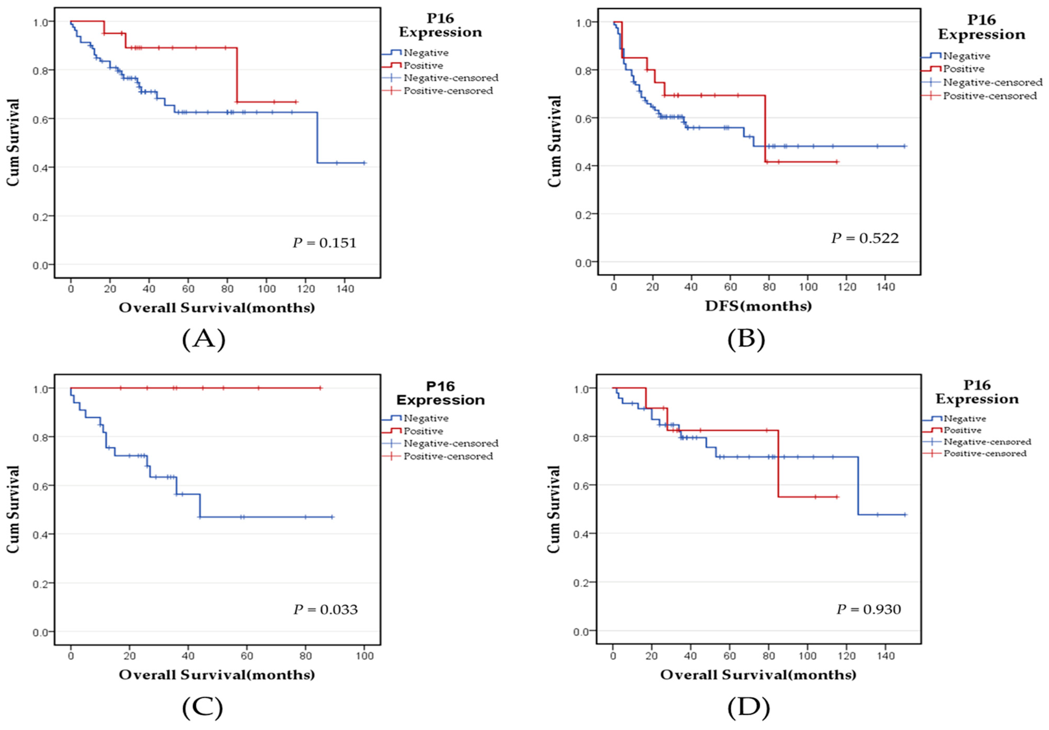 Medicina 60 00660 g002