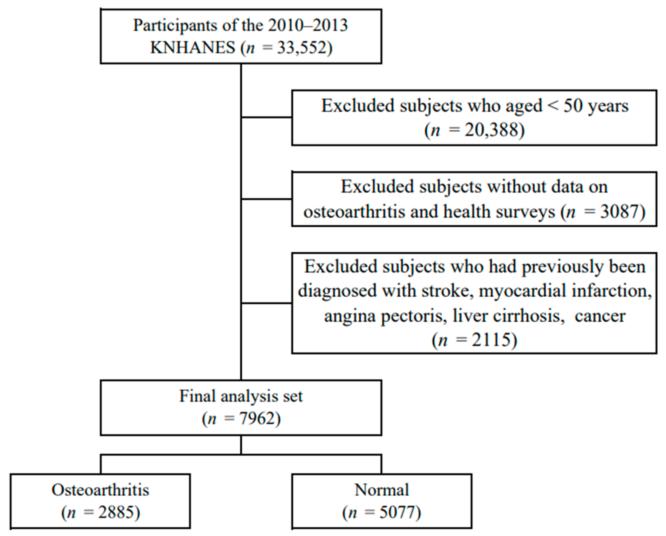 Medicina 60 00665 g001