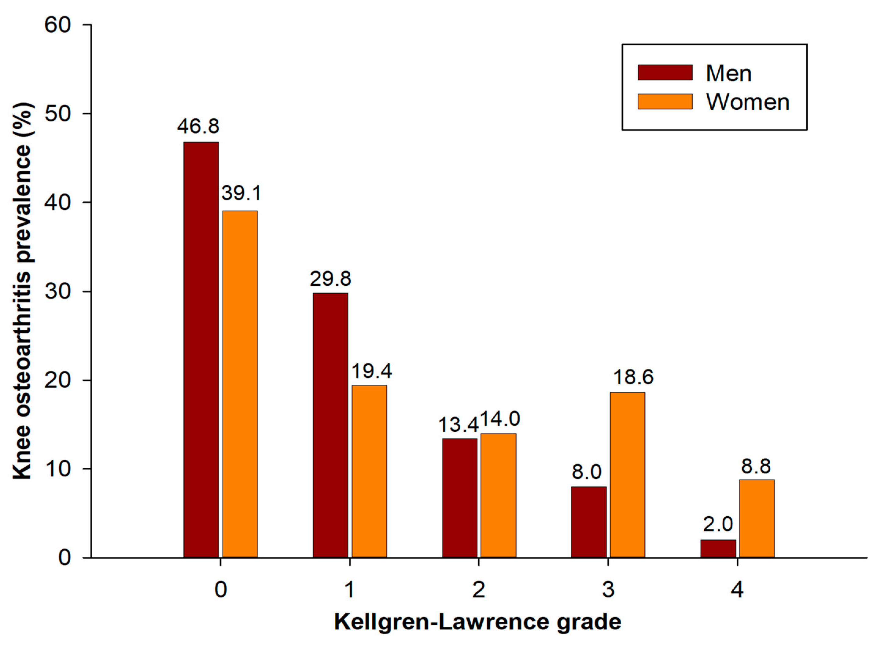 Medicina 60 00665 g002