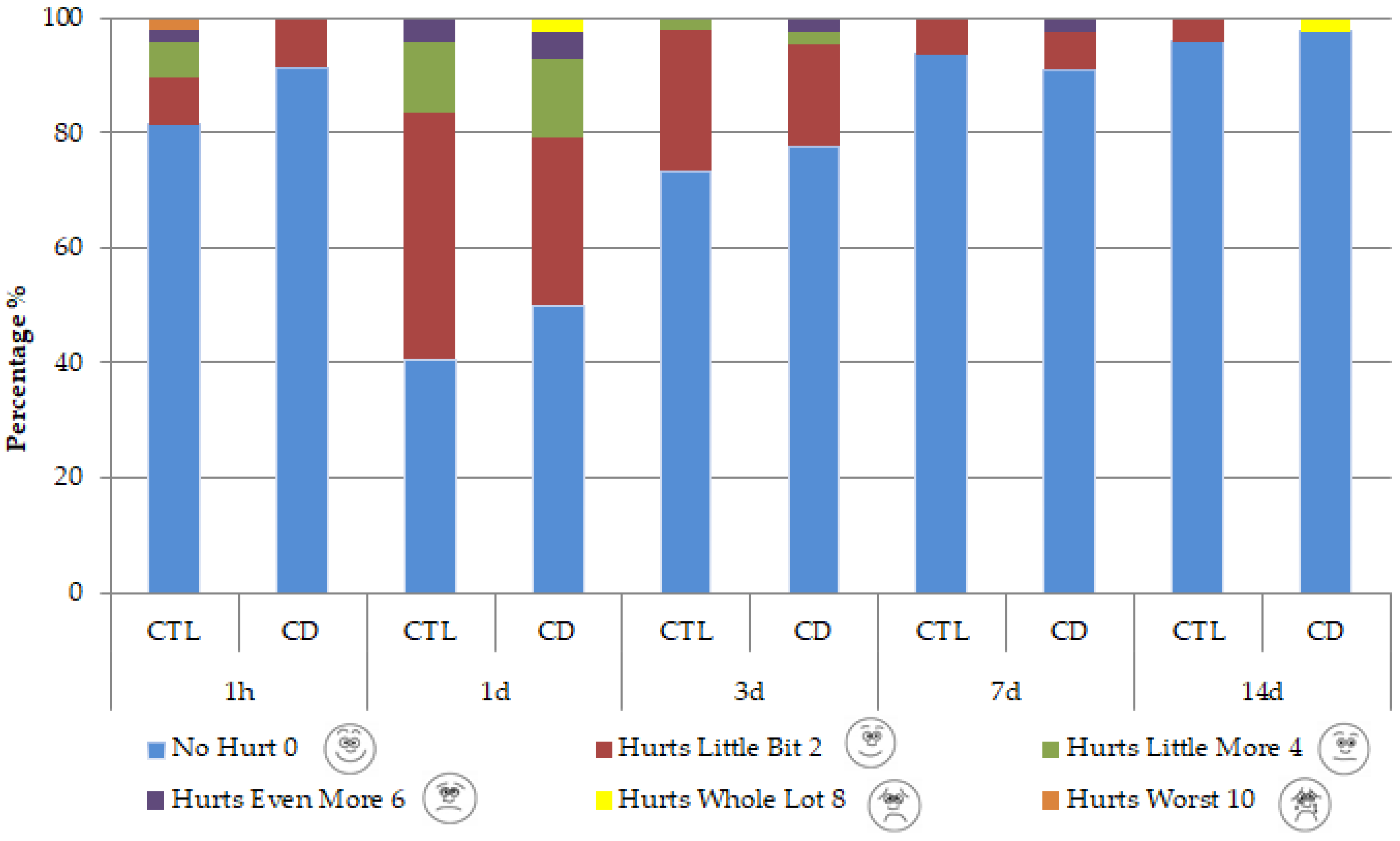 Medicina 60 00668 g003