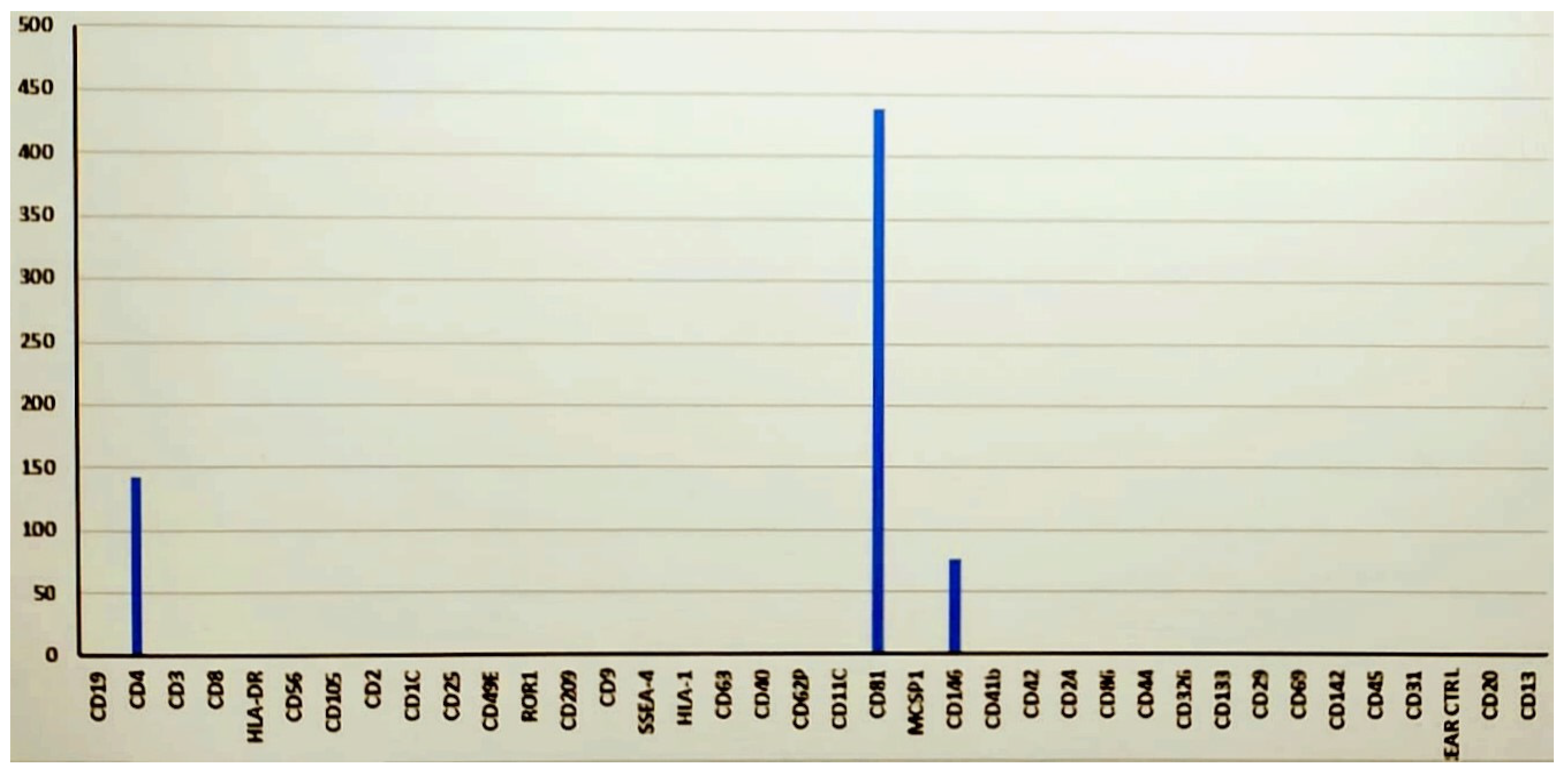 Medicina 60 00670 g004