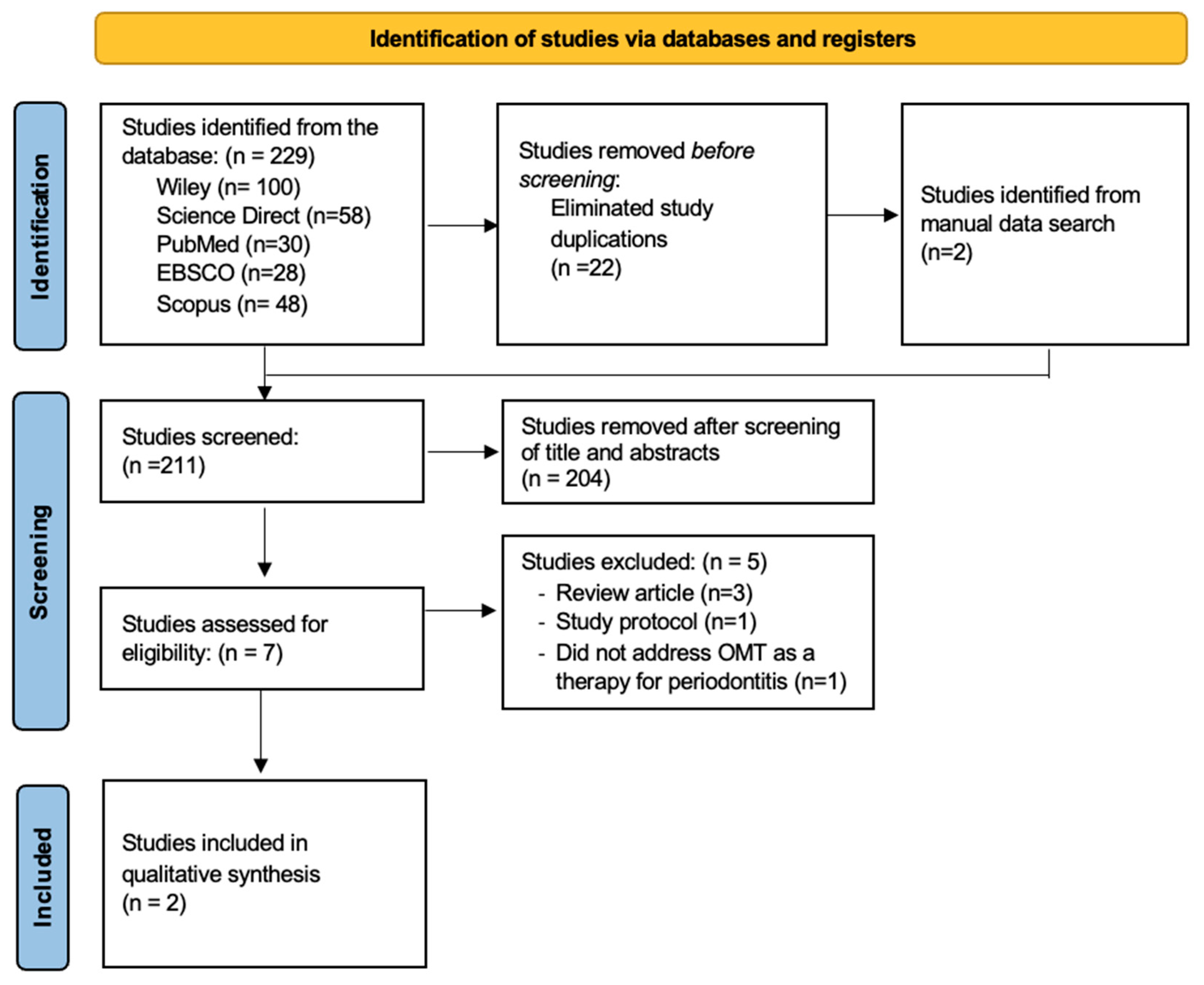 Medicina 60 00672 g001