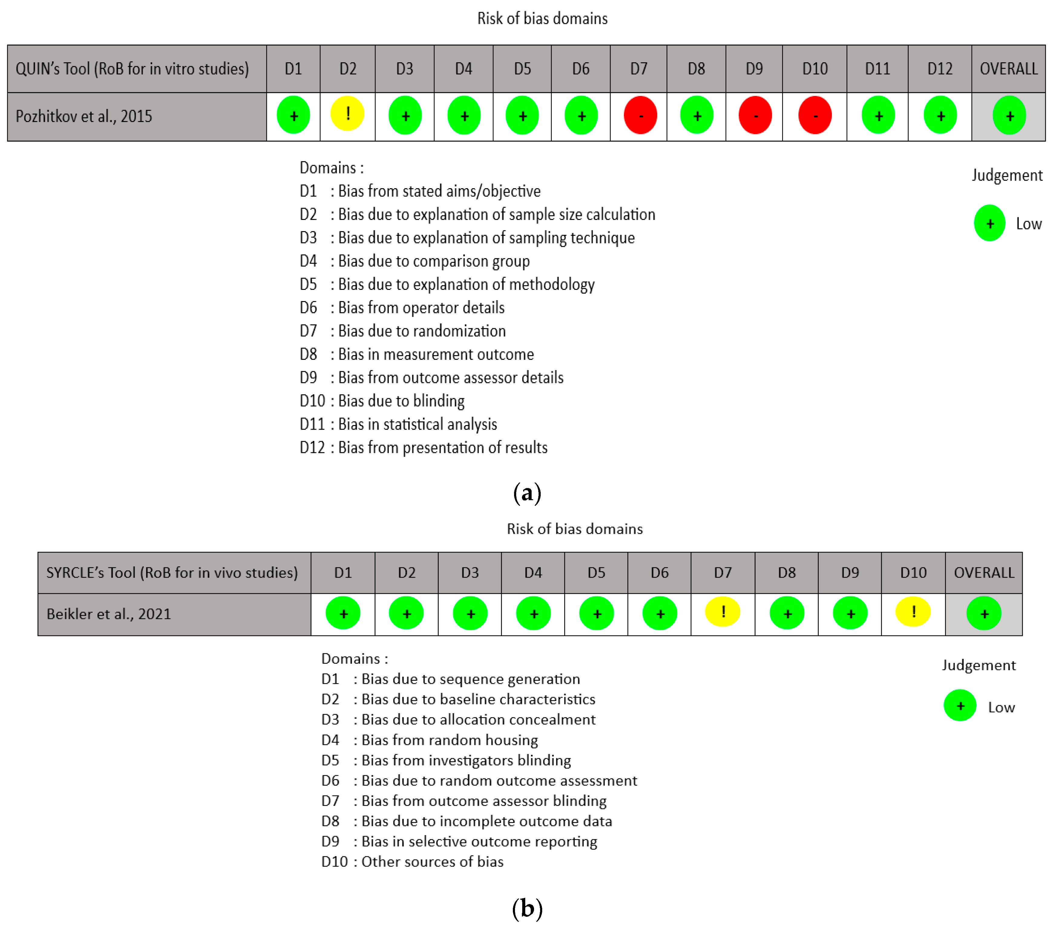Medicina 60 00672 g002