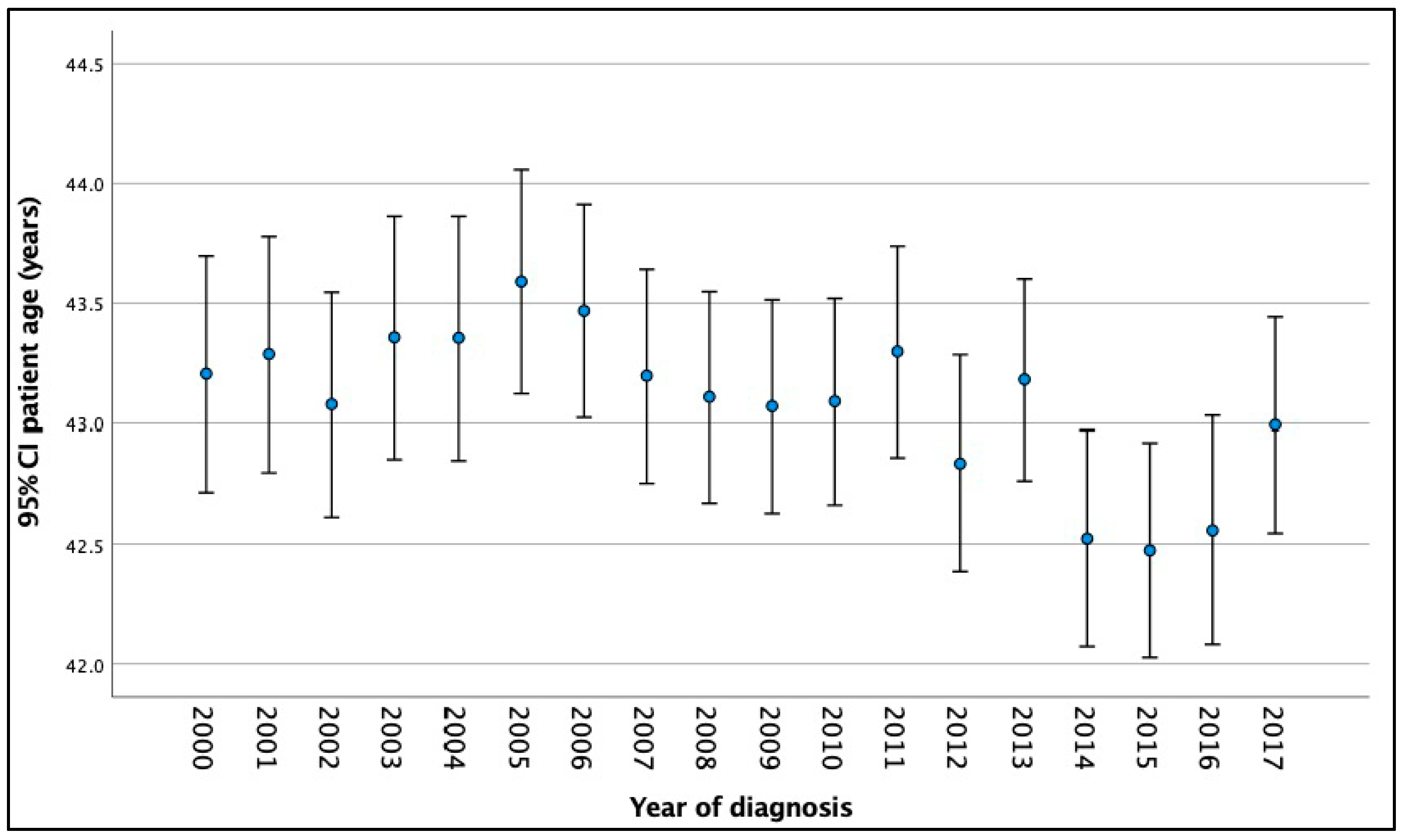 Medicina 60 00673 g001