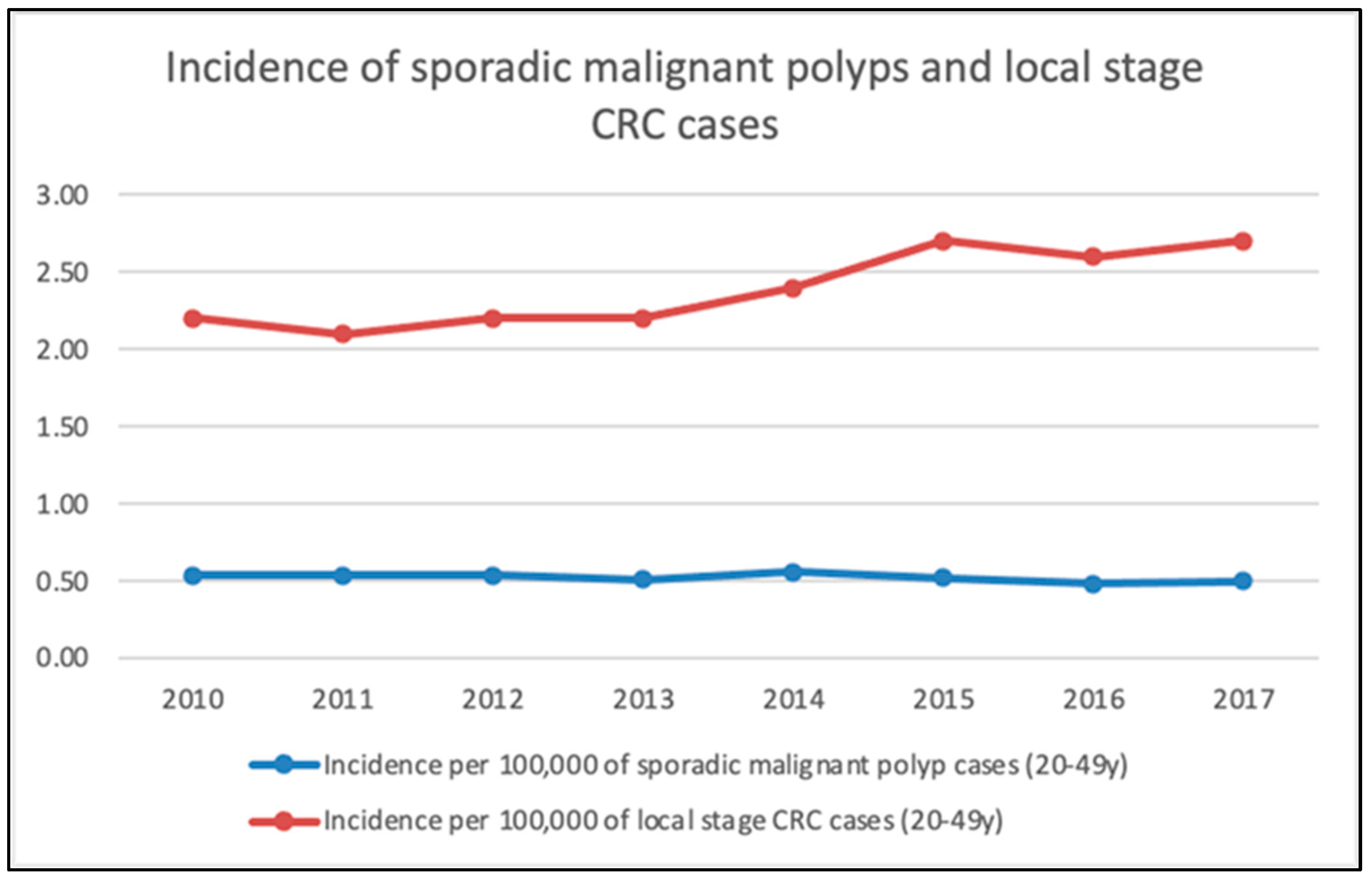 Medicina 60 00673 g002