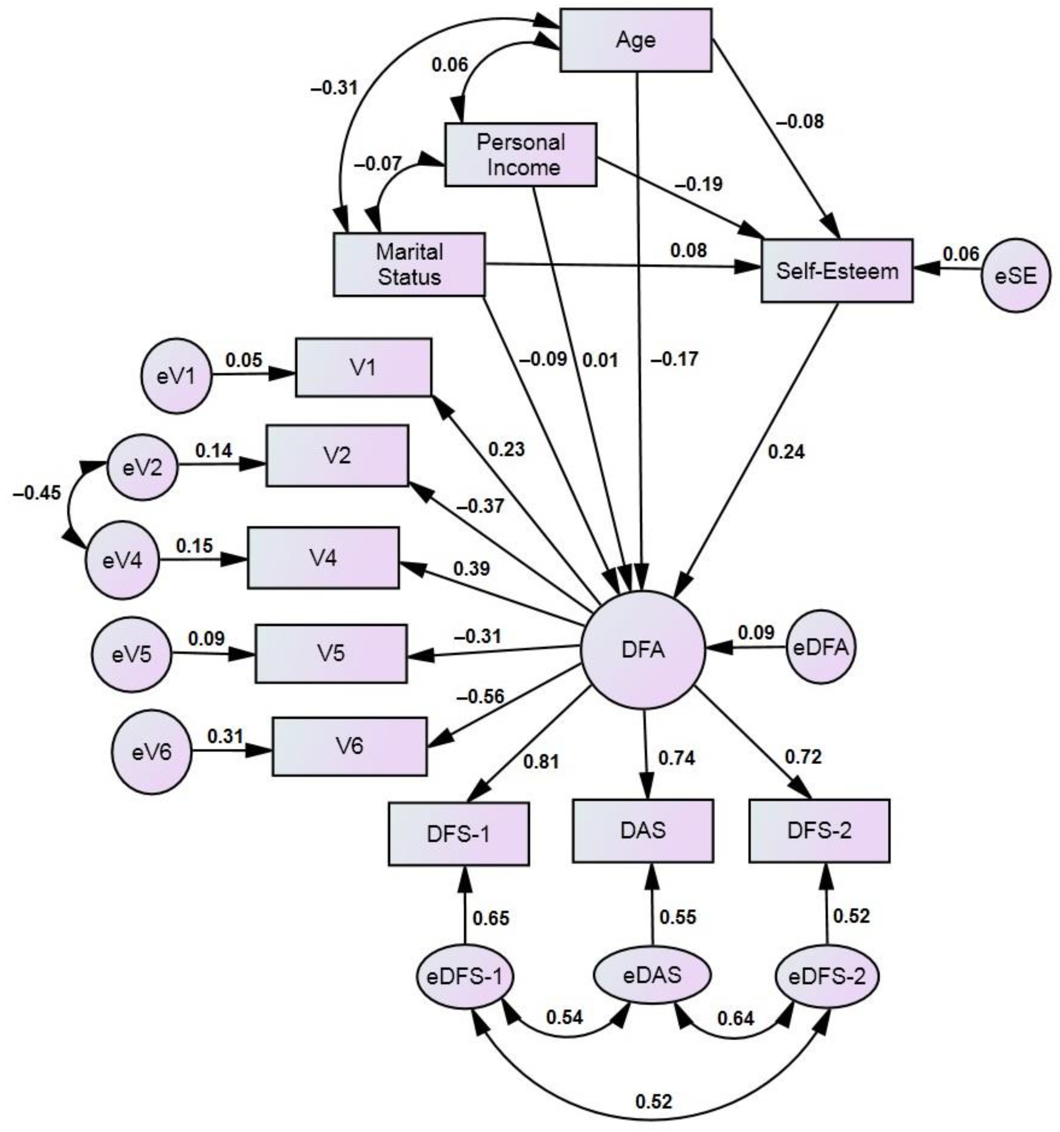 Medicina 60 00674 g002