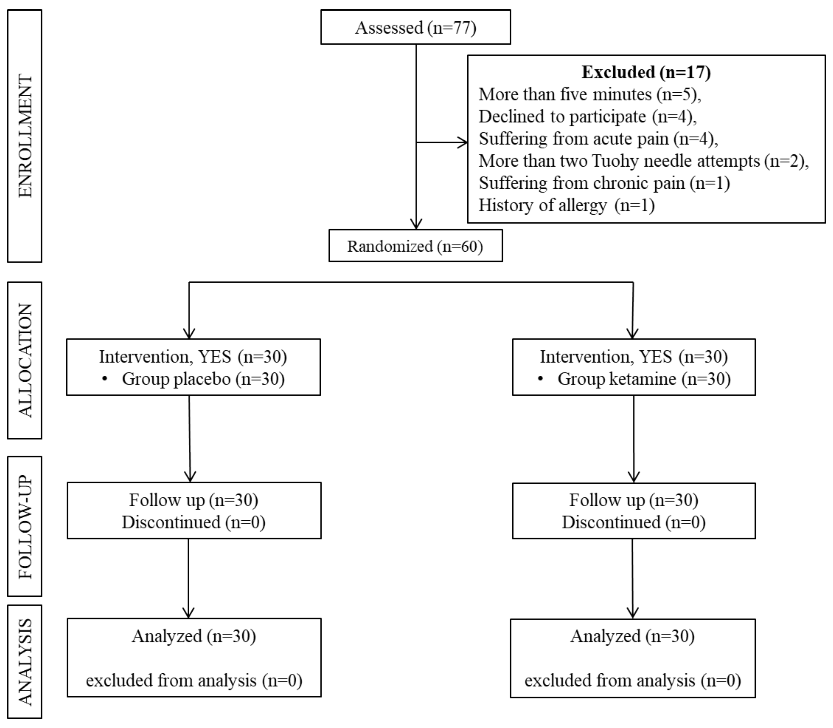 Medicina 60 00679 g001