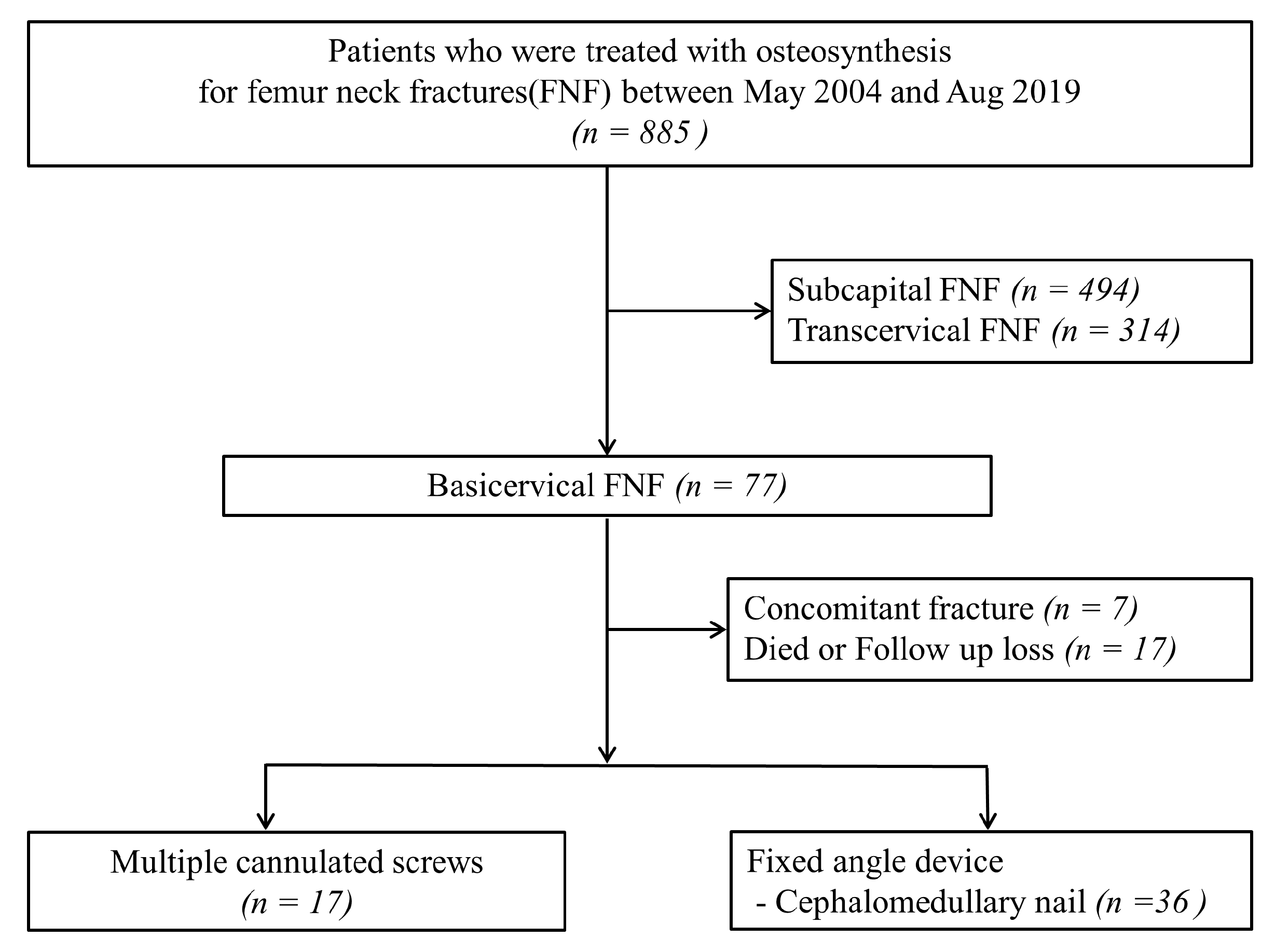 Medicina 60 00680 g002