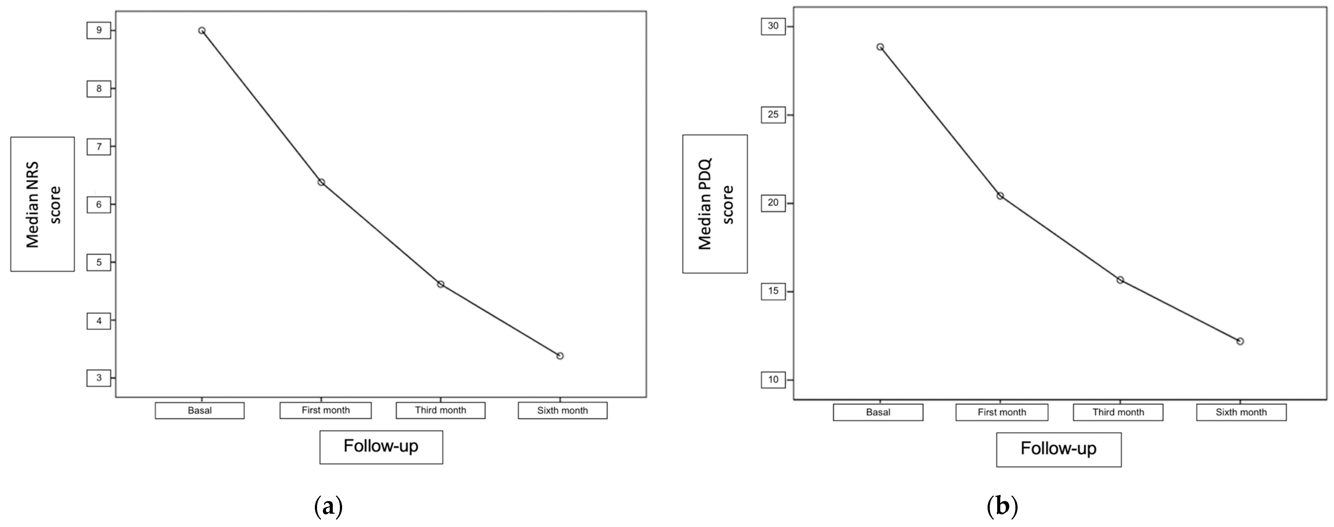 Medicina 60 00682 g002