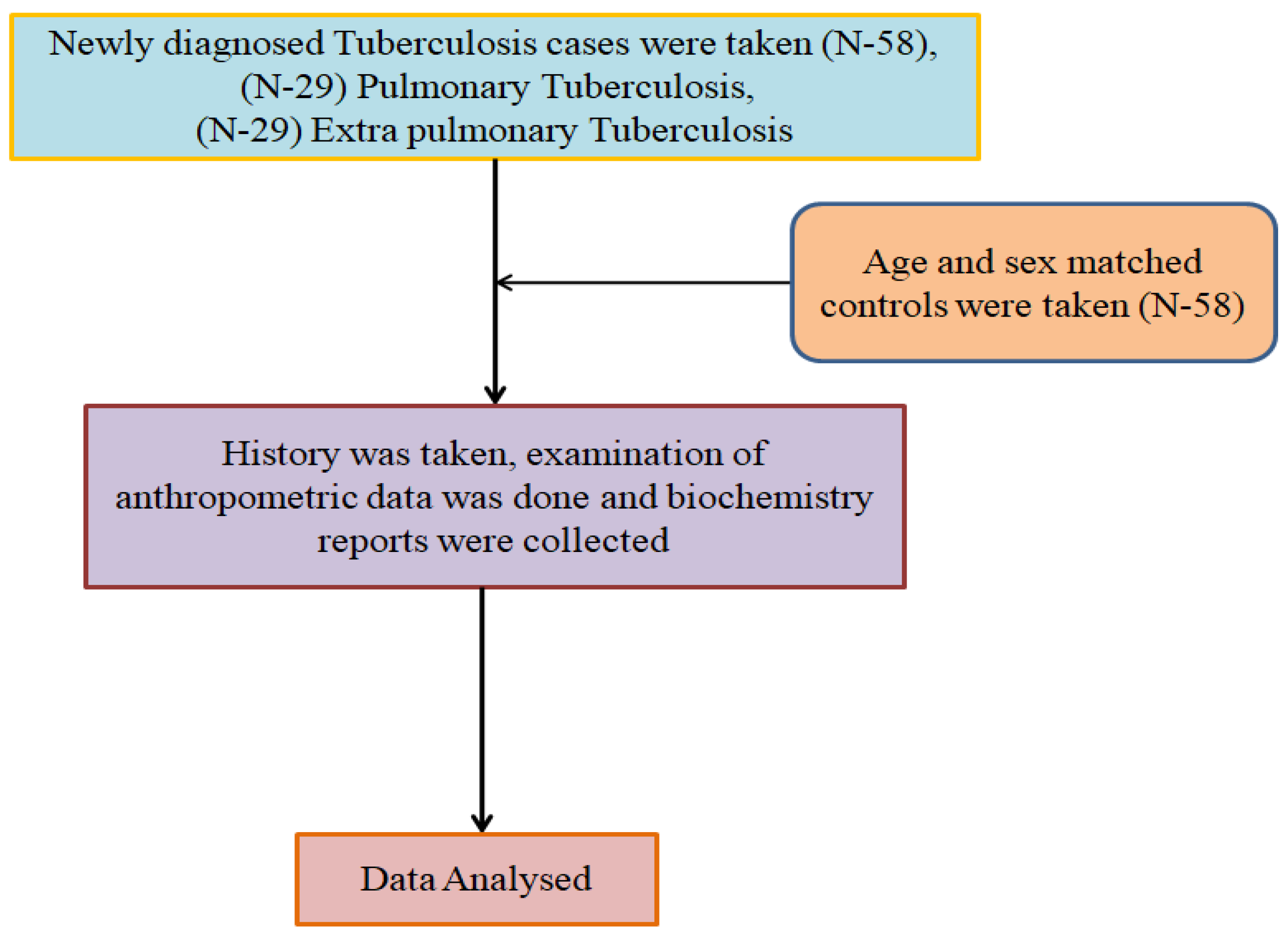 Medicina 60 00685 g001