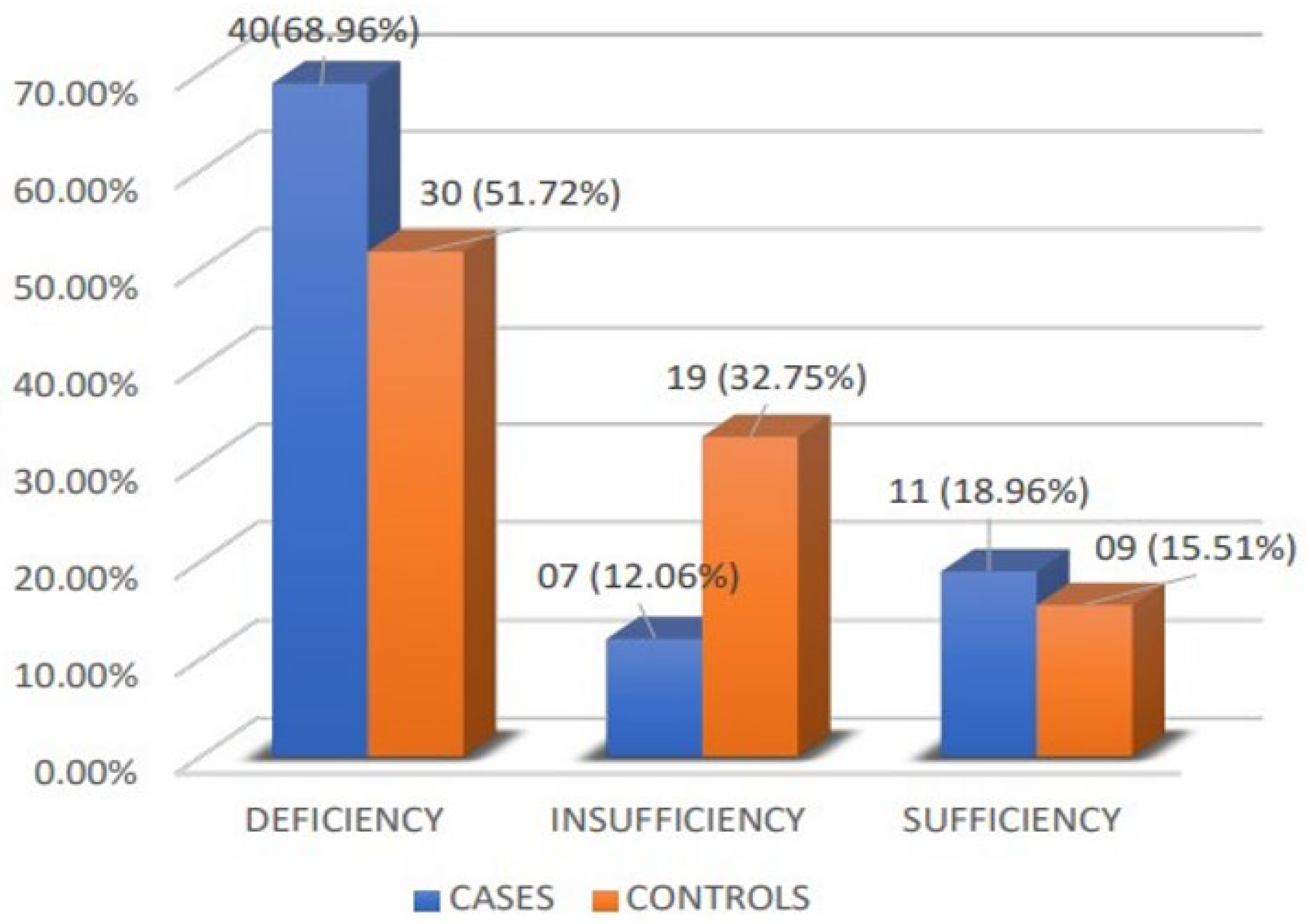 Medicina 60 00685 g003