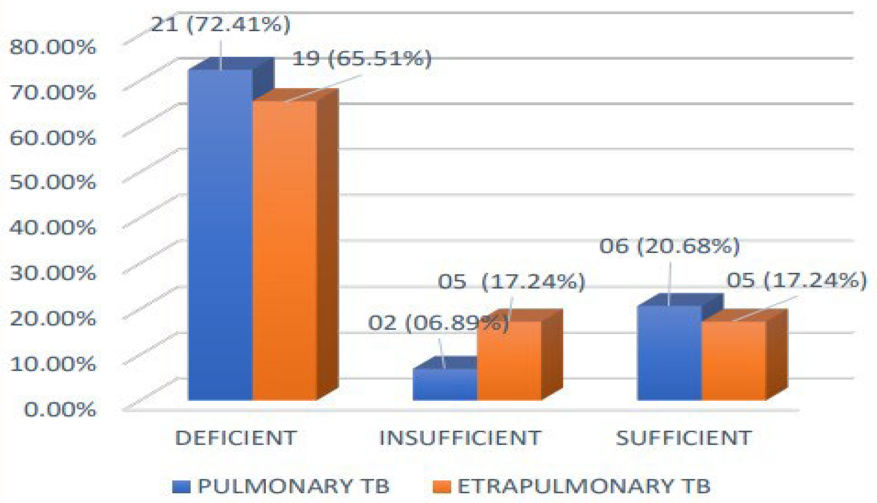 Medicina 60 00685 g004