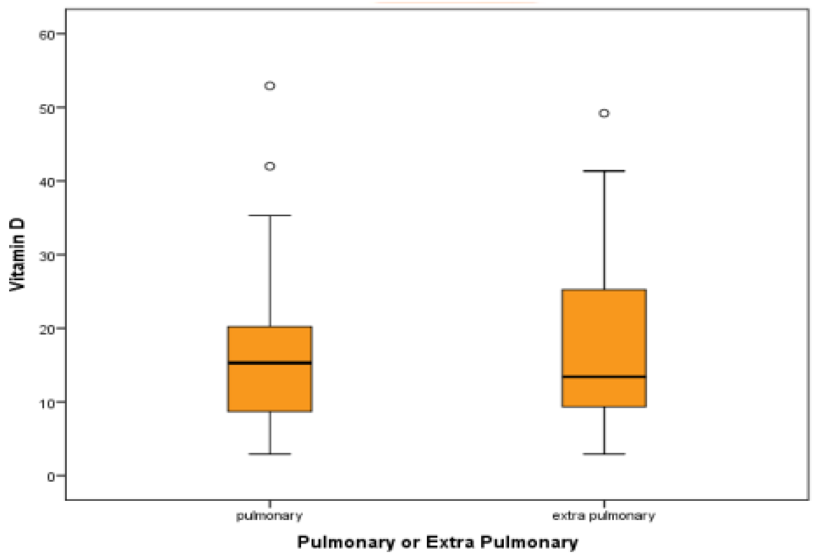 Medicina 60 00685 g006