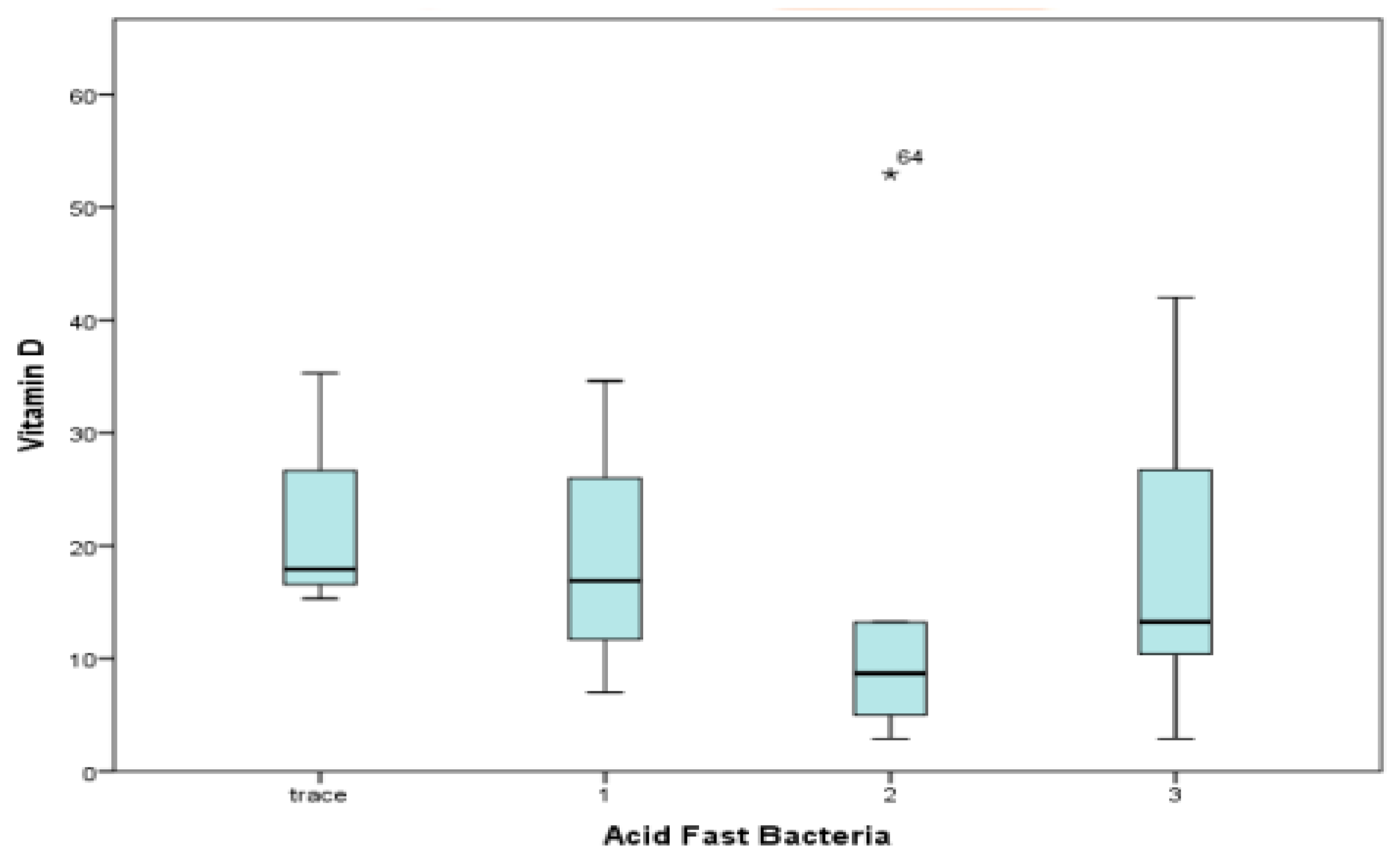 Medicina 60 00685 g008