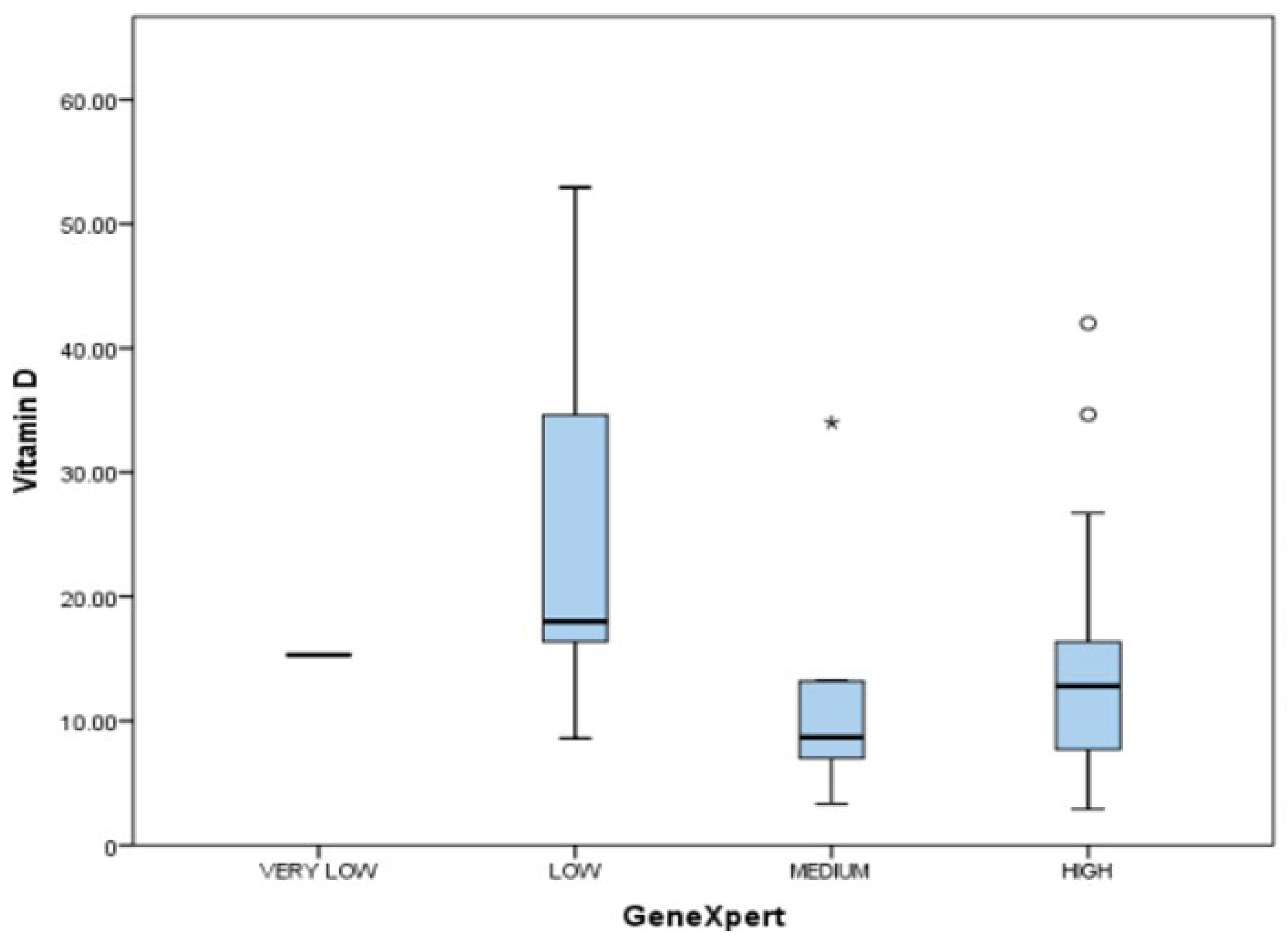 Medicina 60 00685 g009