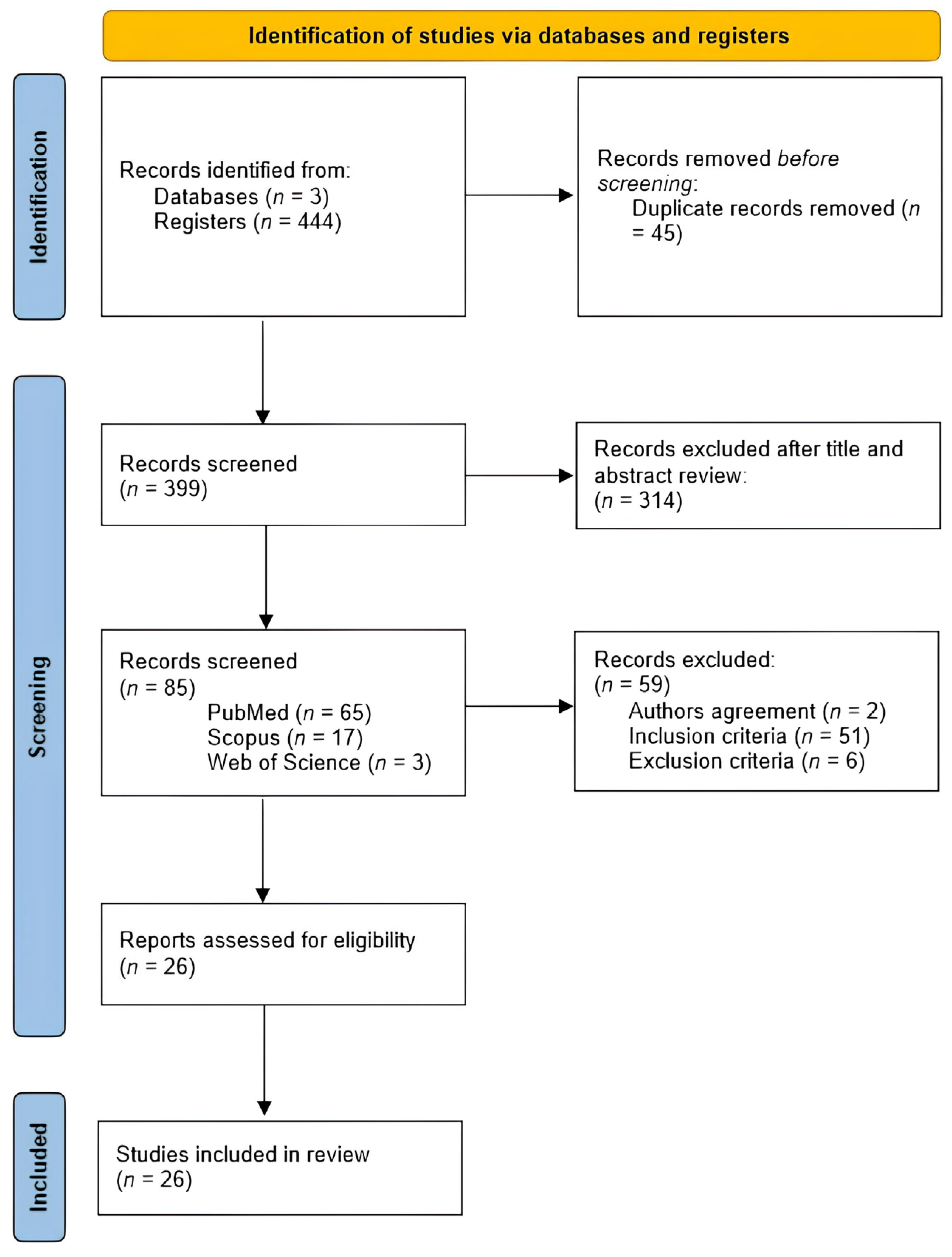 Medicina 60 00686 g001