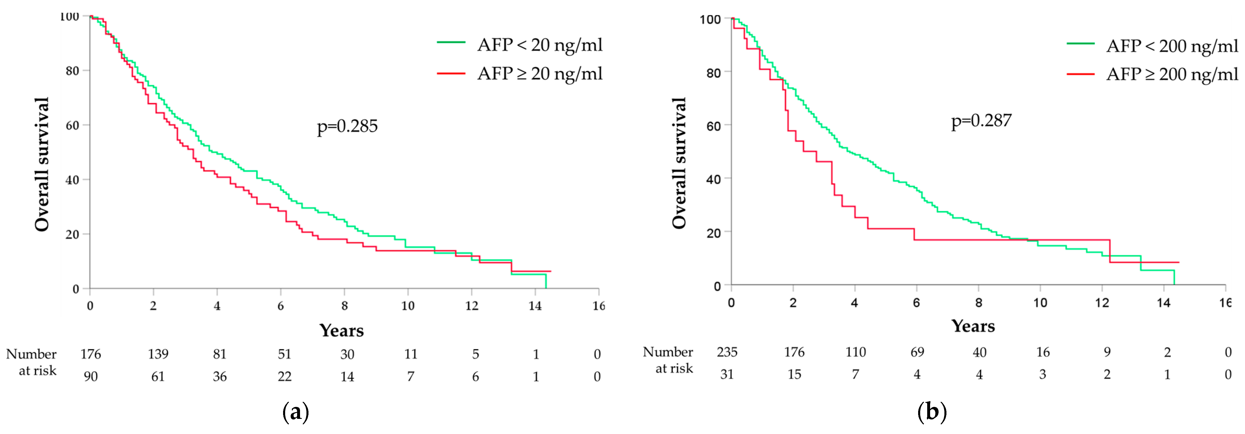 Medicina 60 00692 g002a Medicina 60 00692 g002a