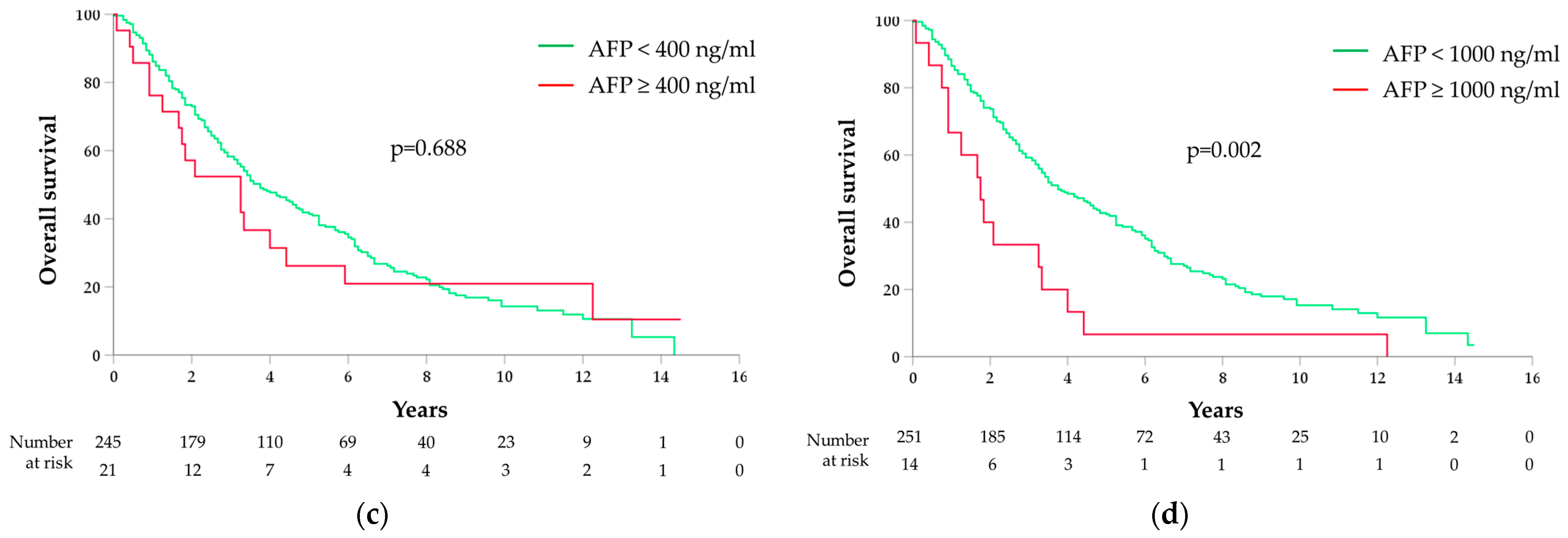 Medicina 60 00692 g002b Medicina 60 00692 g002b